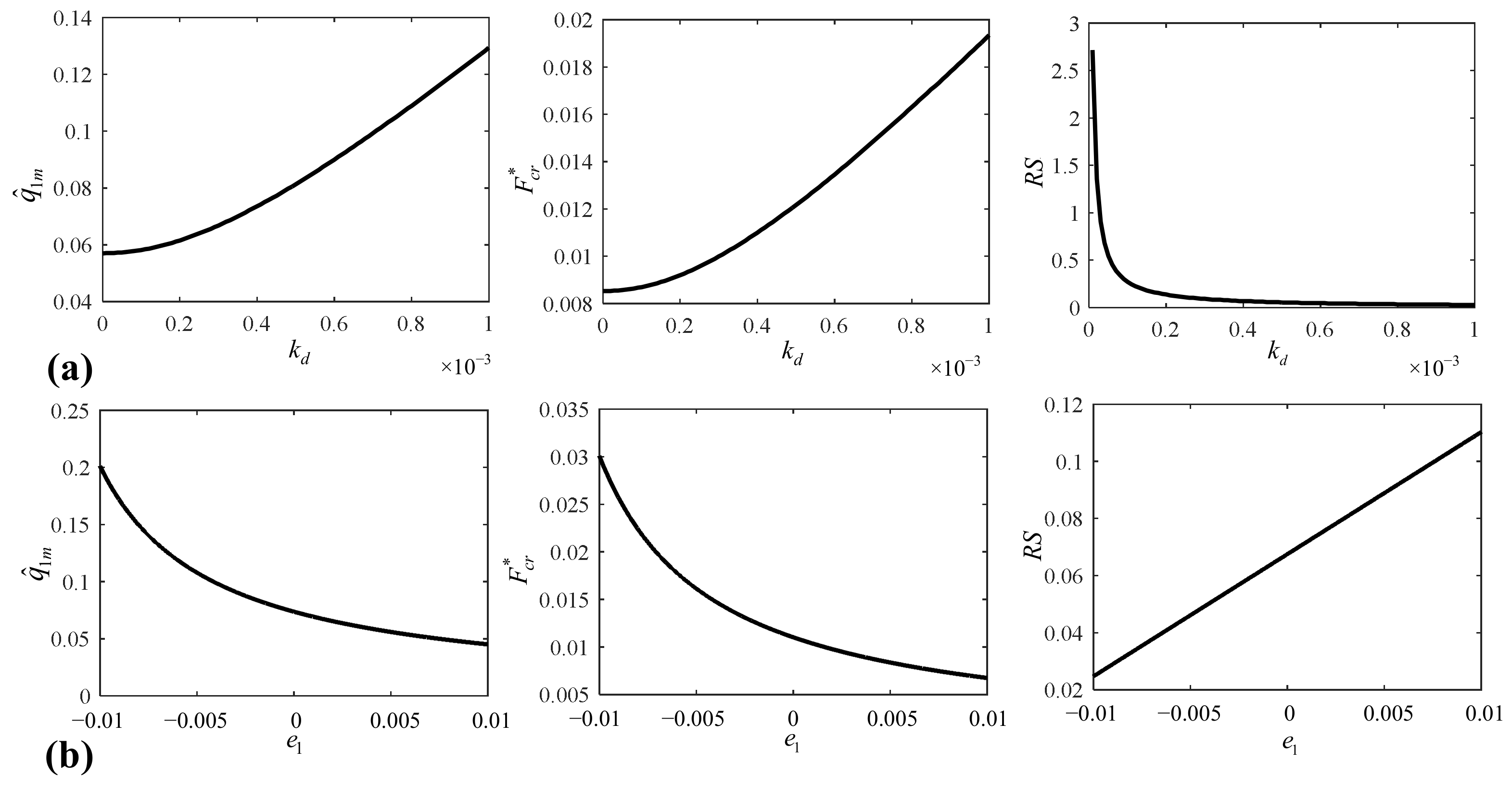 Machines 10 00284 g008