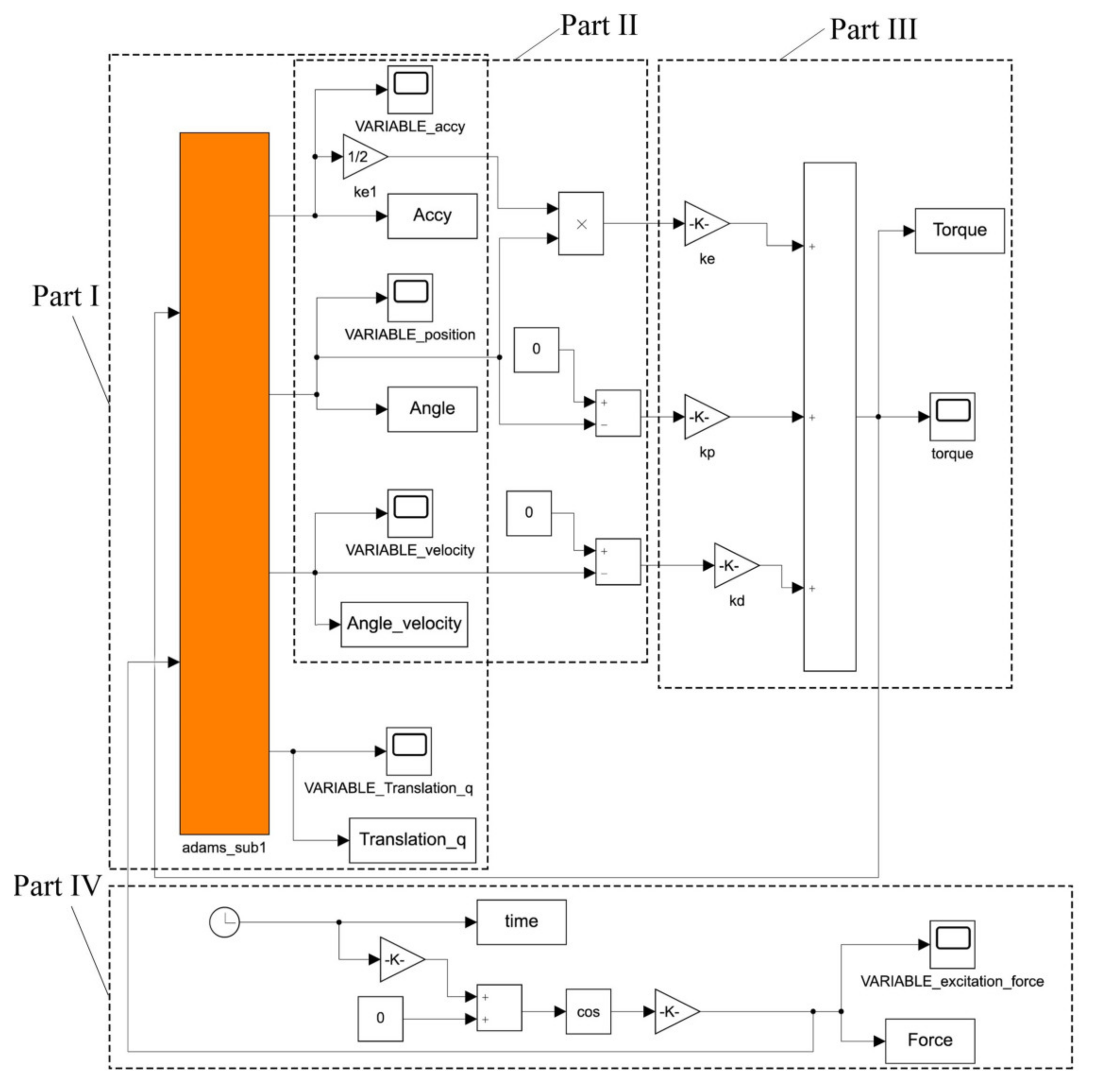 Machines 10 00284 g010
