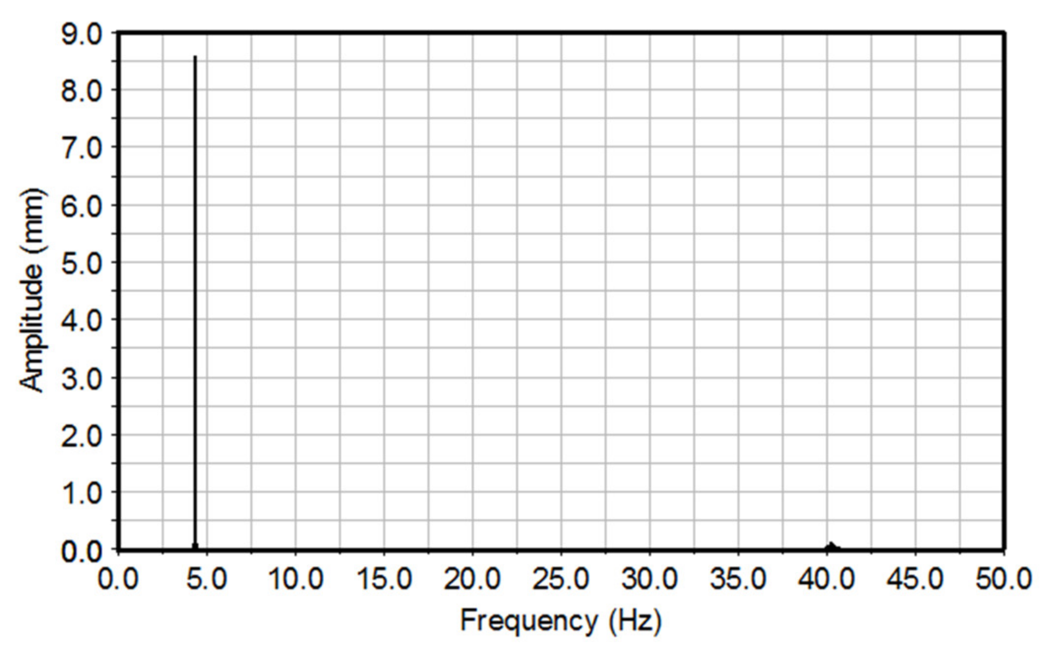 Machines 10 00284 g011