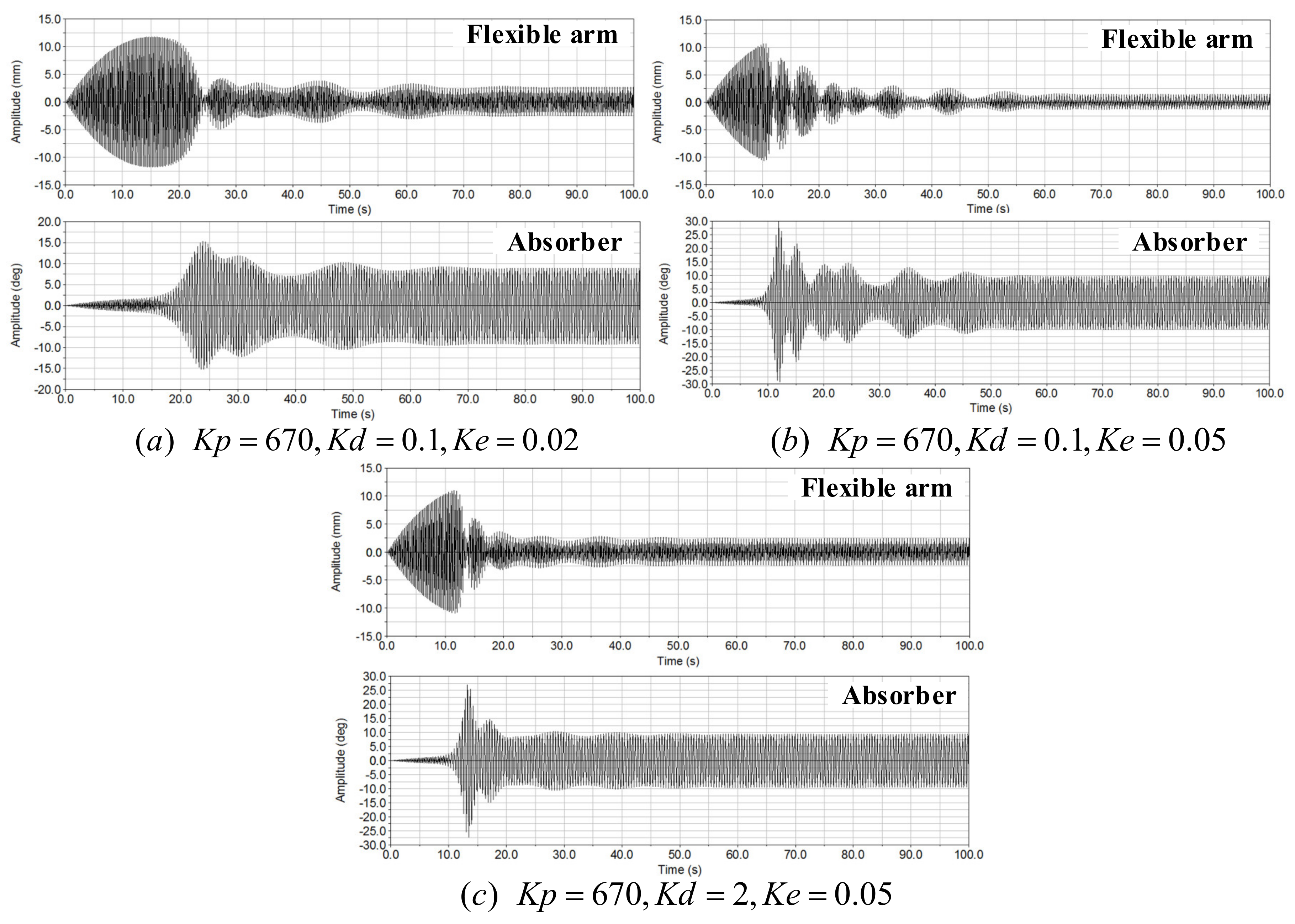 Machines 10 00284 g013