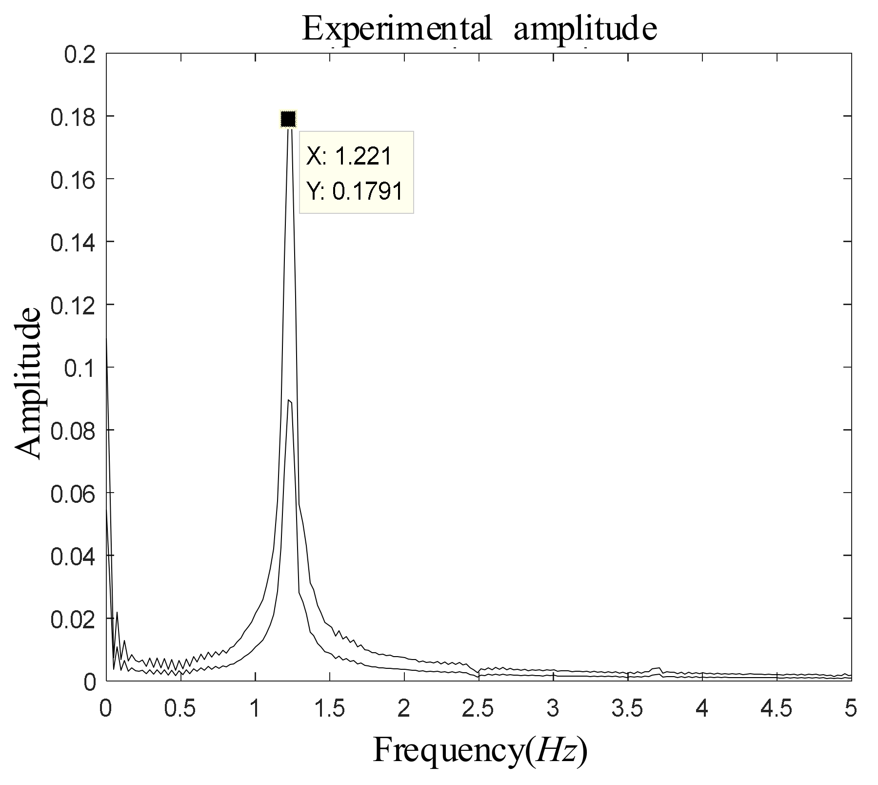 Machines 10 00284 g016