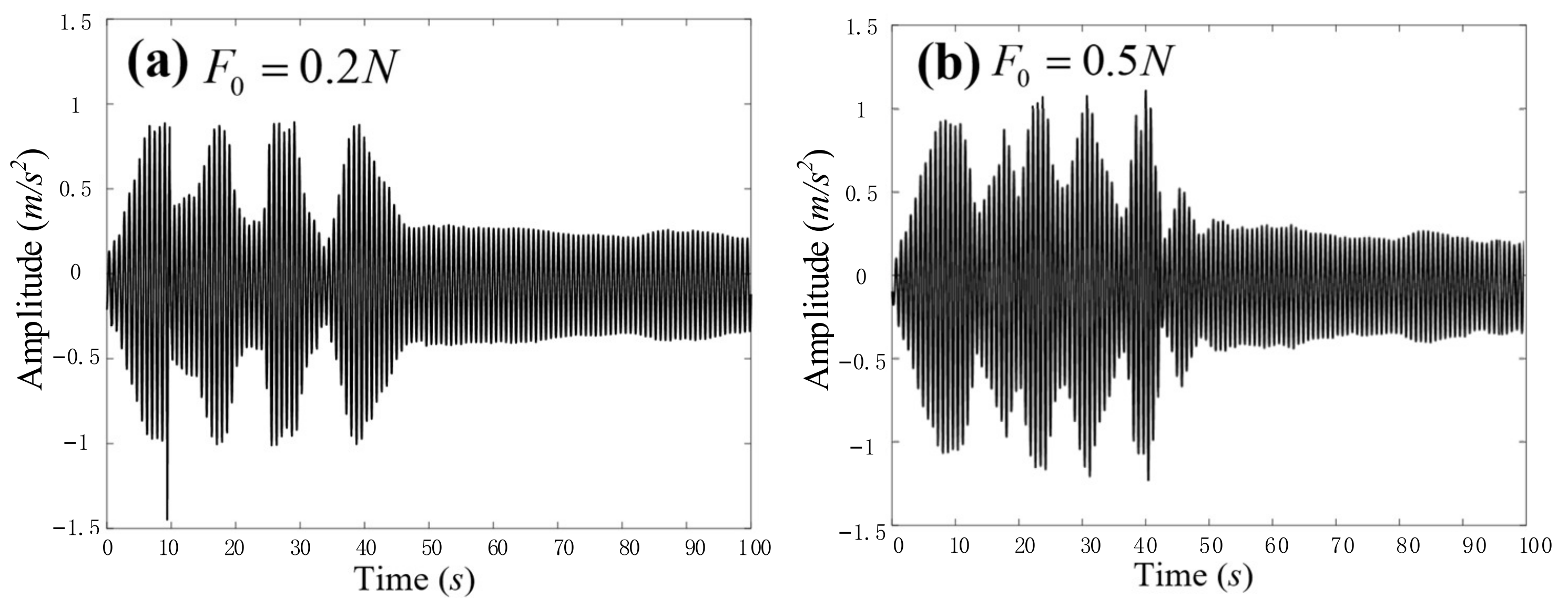 Machines 10 00284 g018