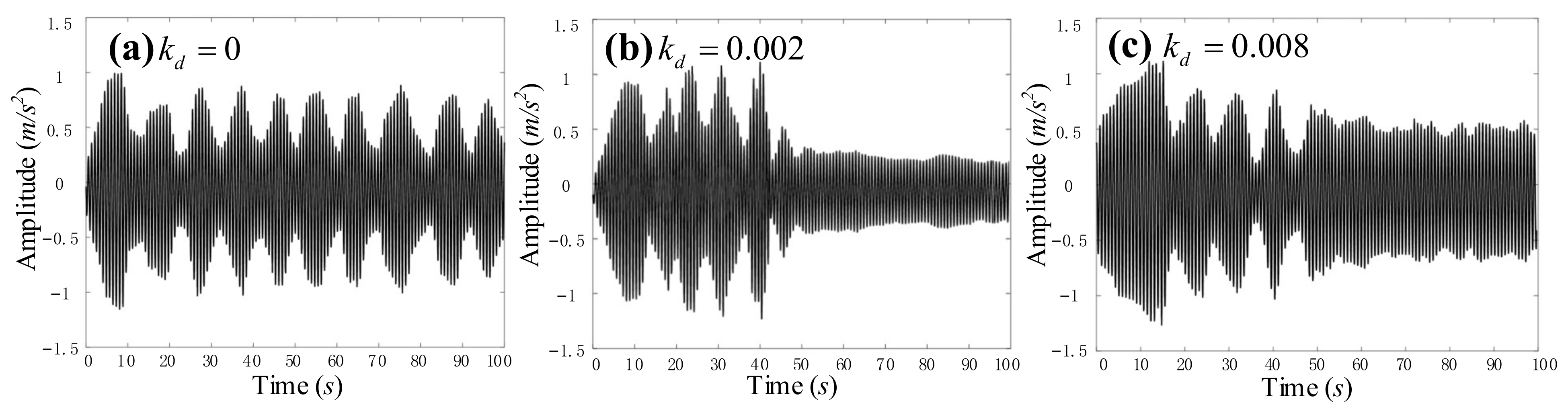 Machines 10 00284 g019