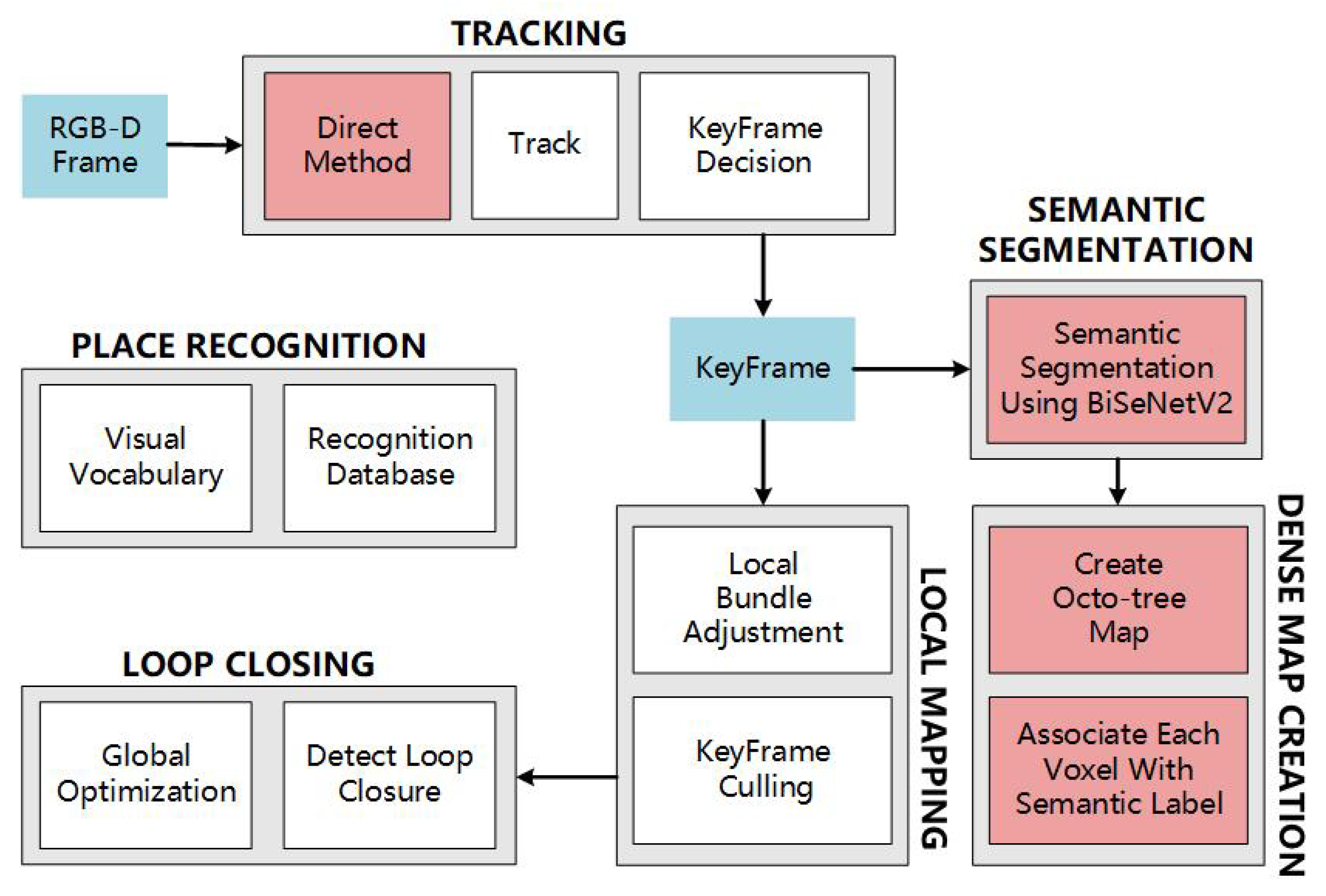 Machines 10 00285 g002