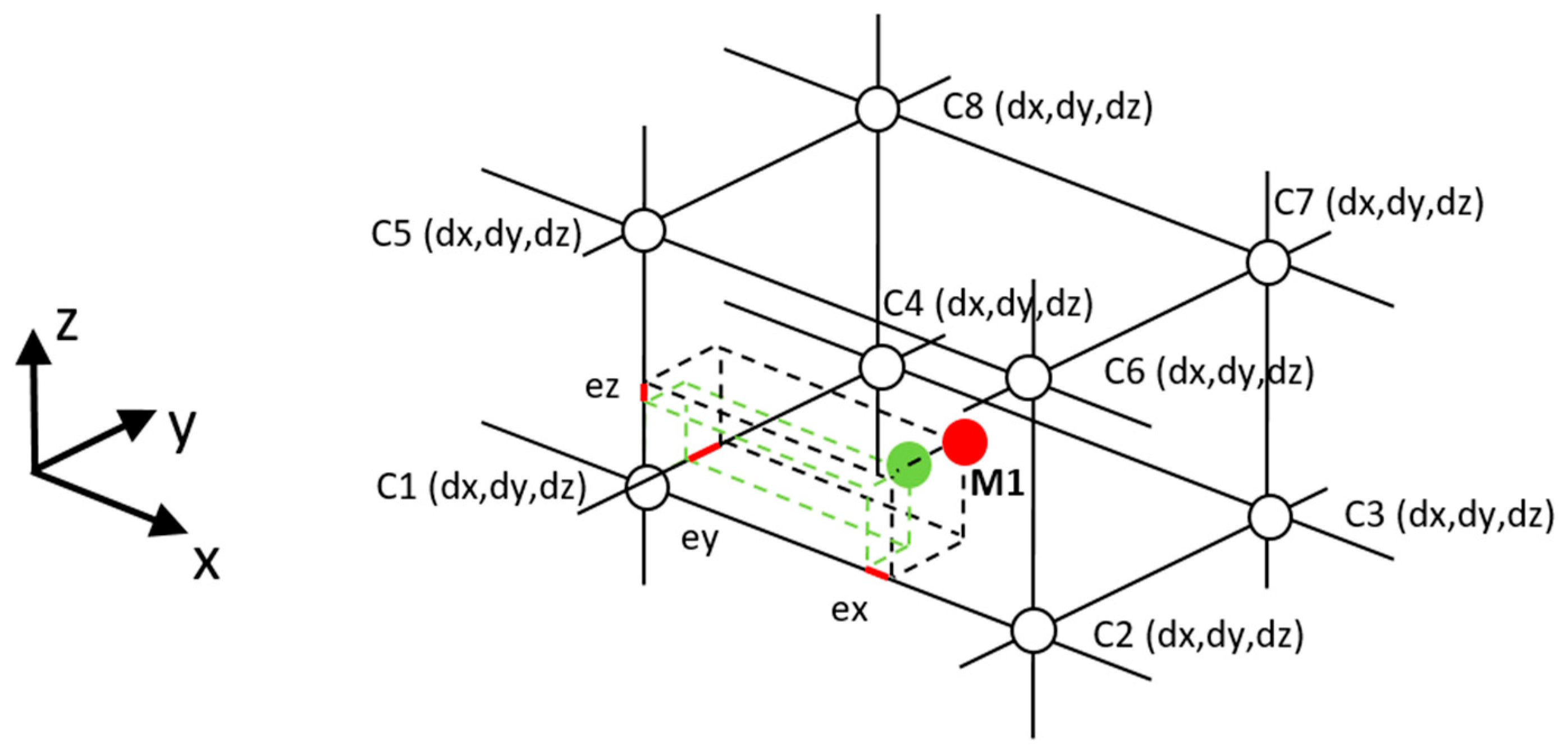 Machines 10 00288 g001