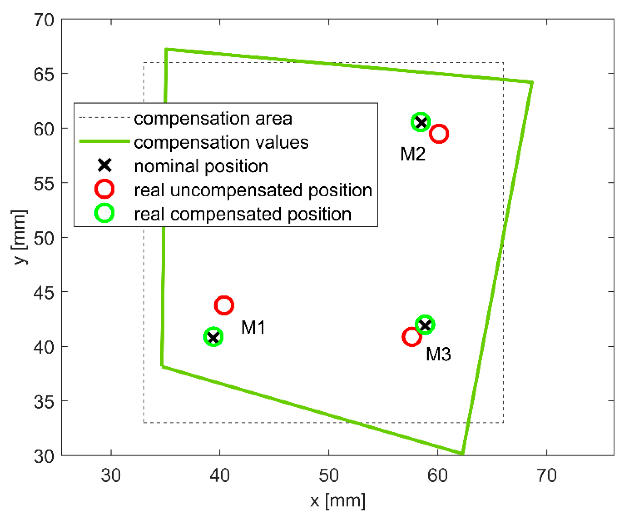 Machines 10 00288 g009