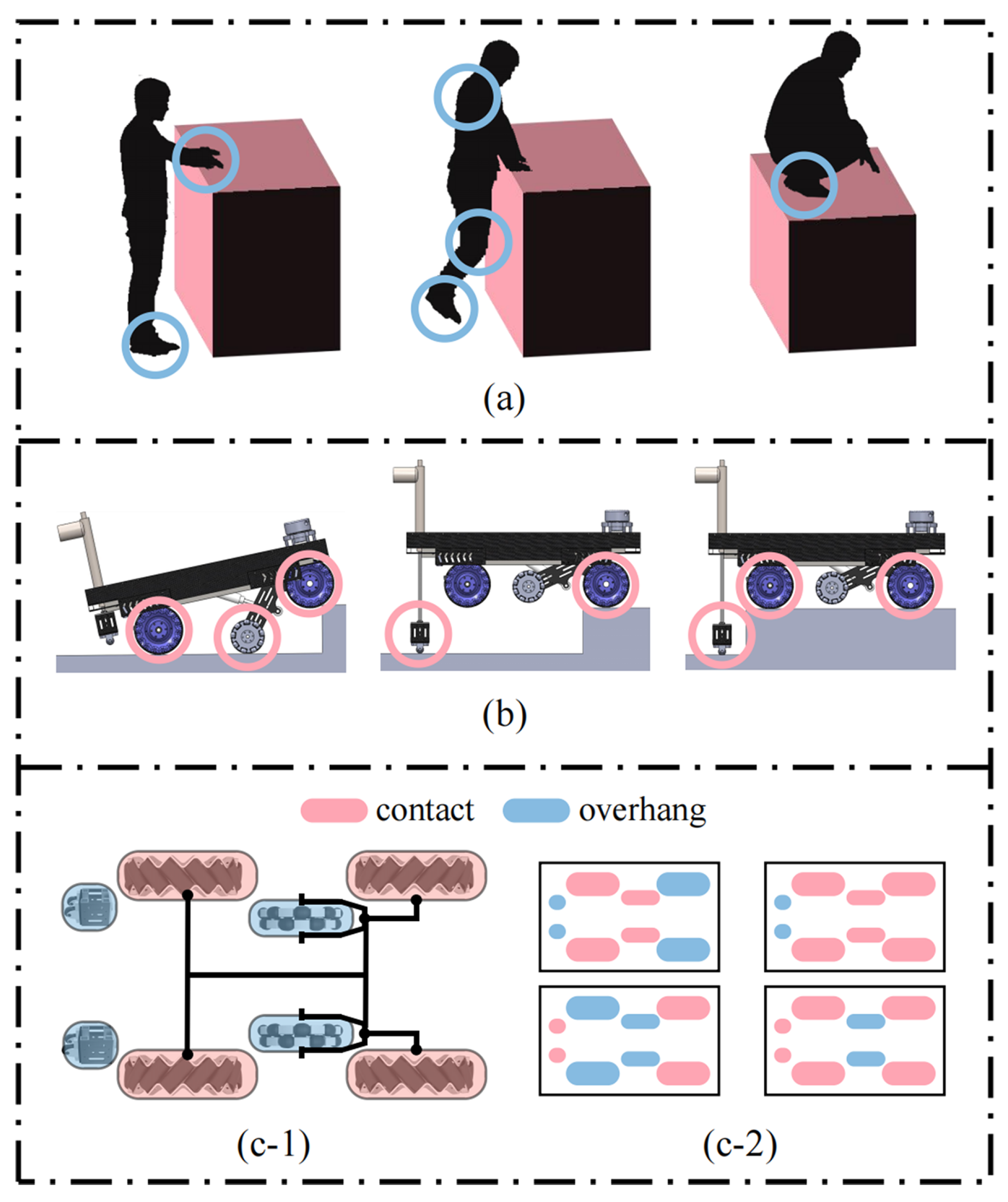 Machines 10 00289 g002