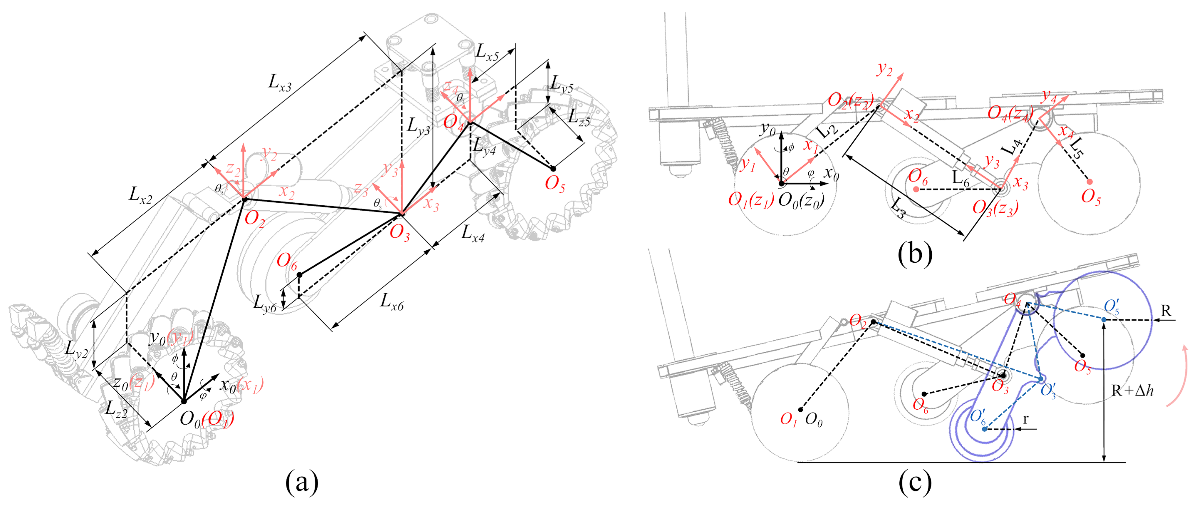 Machines 10 00289 g004