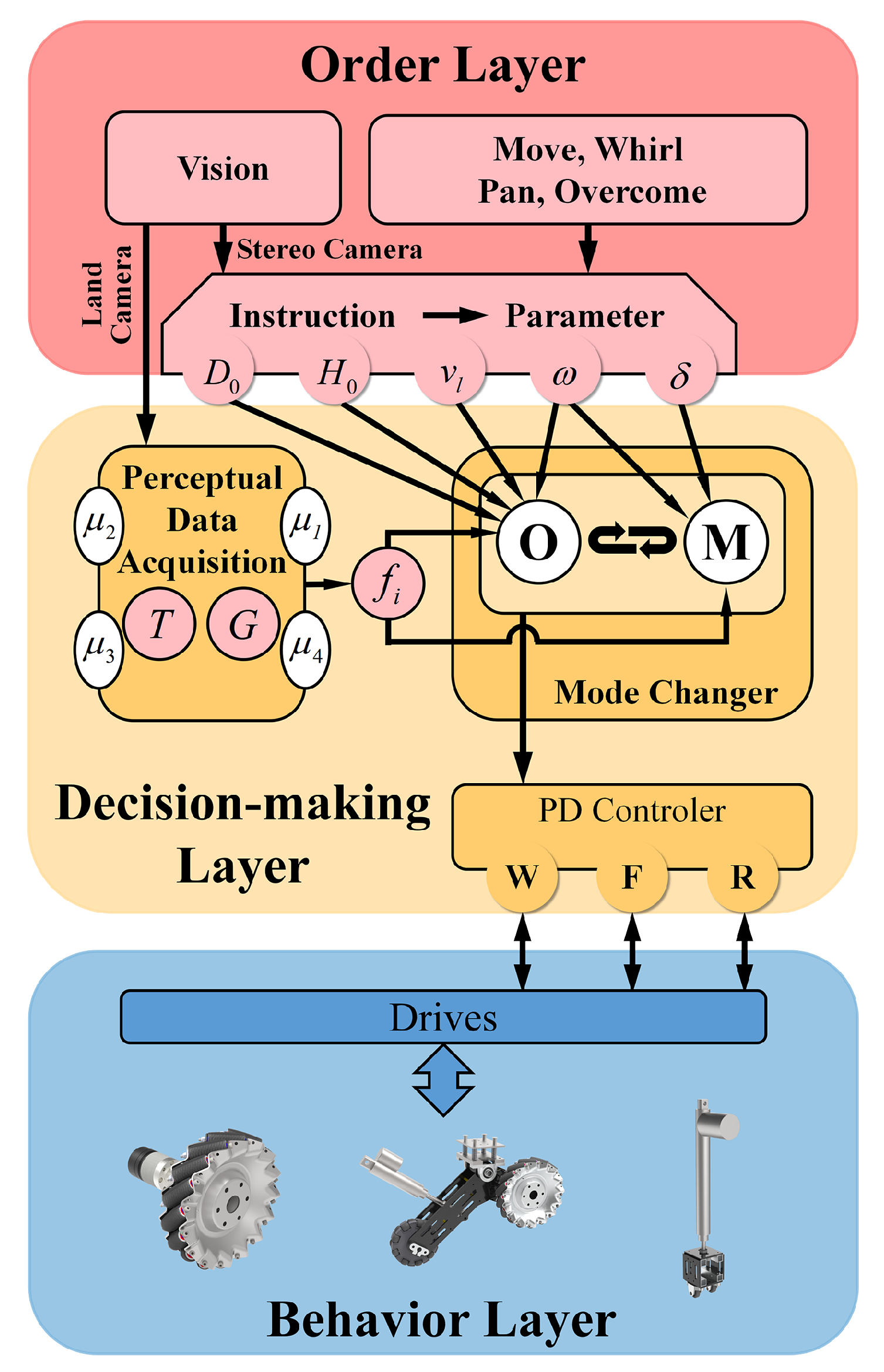 Machines 10 00289 g008