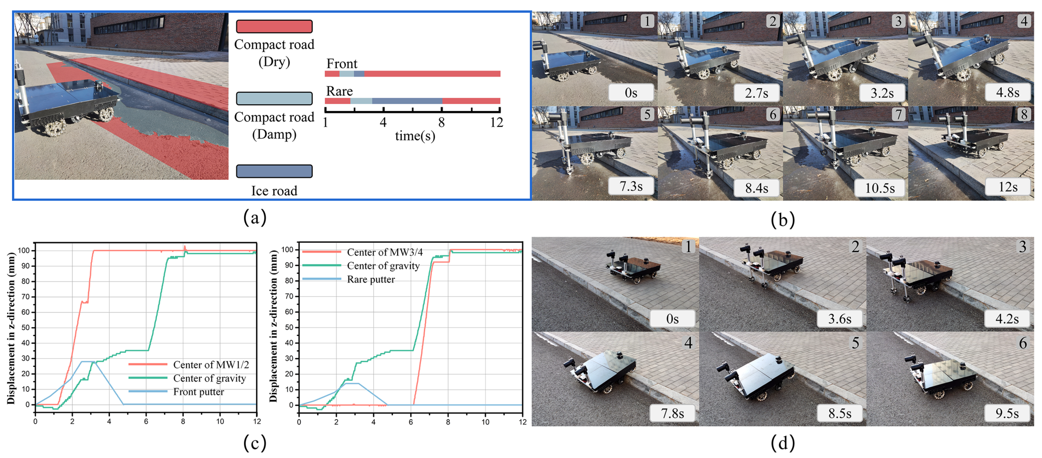 Machines 10 00289 g010