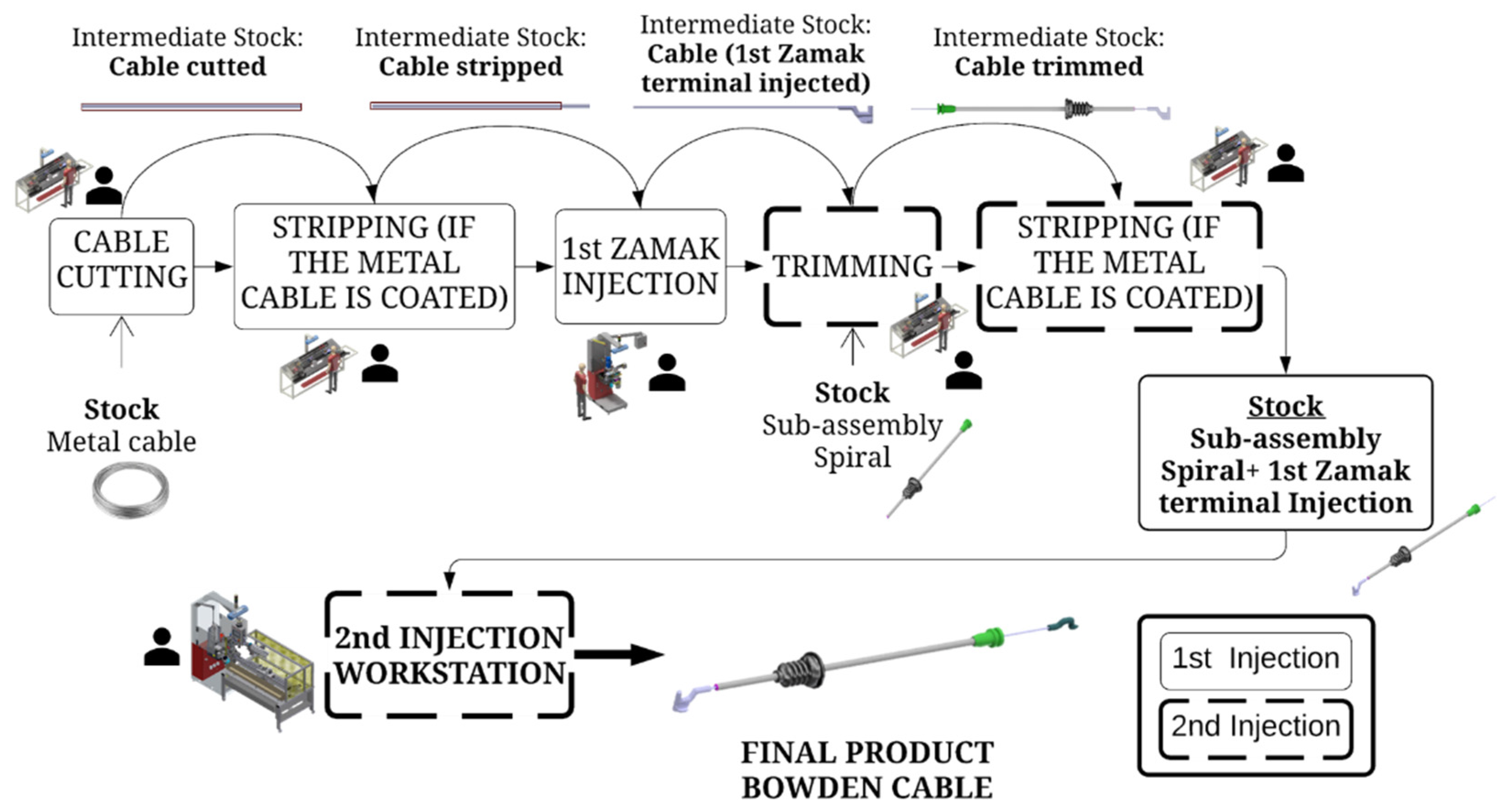 Machines 10 00290 g004