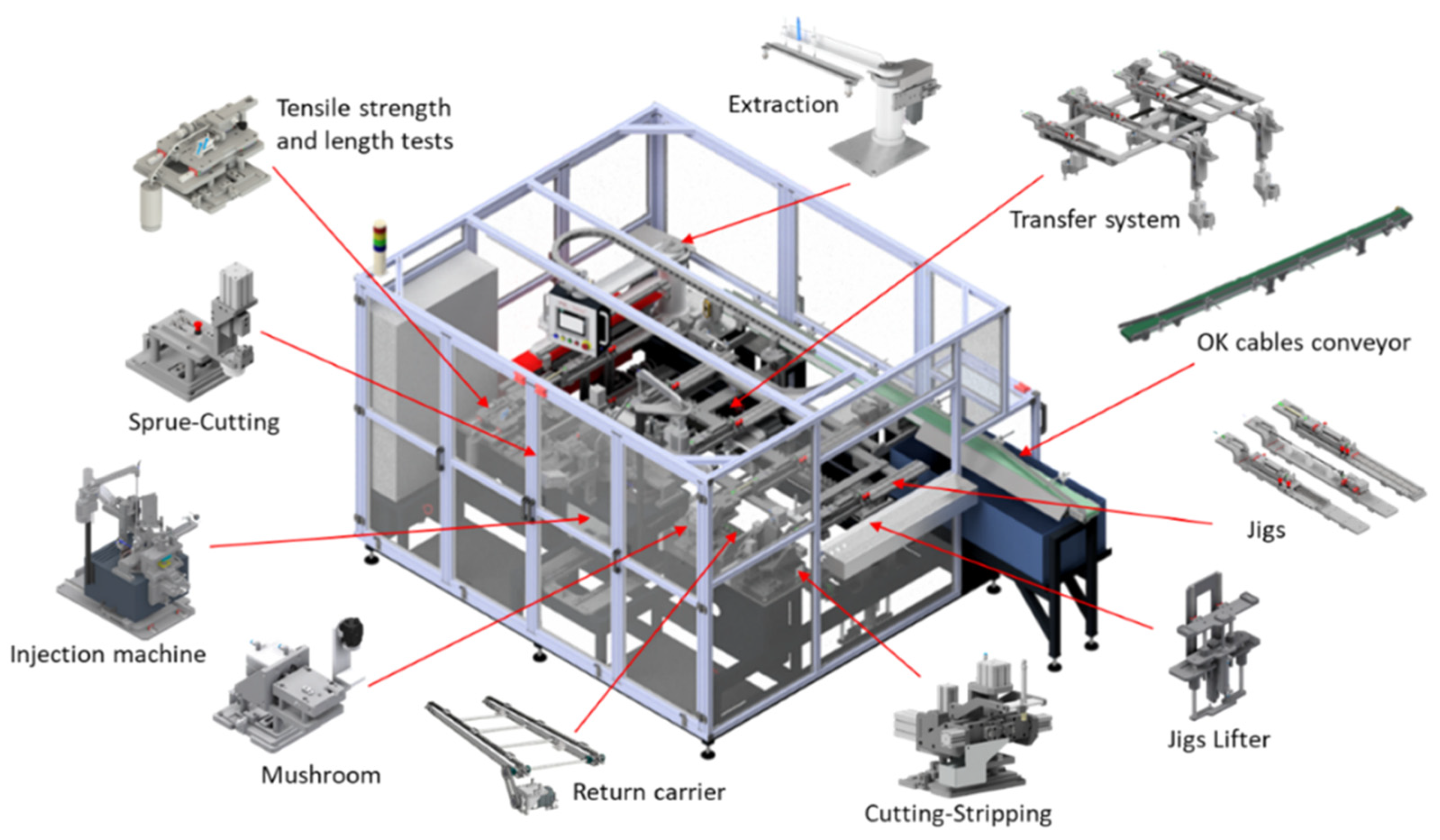 Machines 10 00290 g006