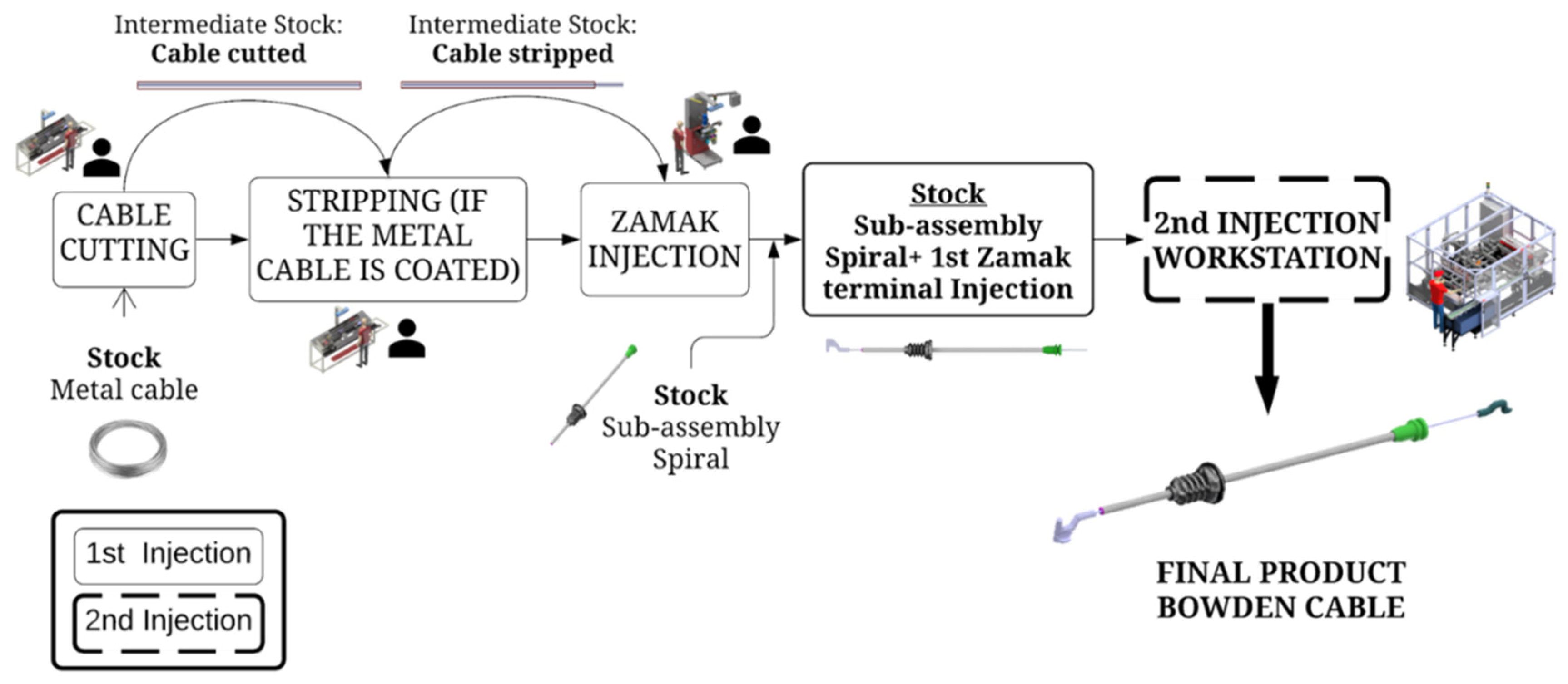 Machines 10 00290 g020