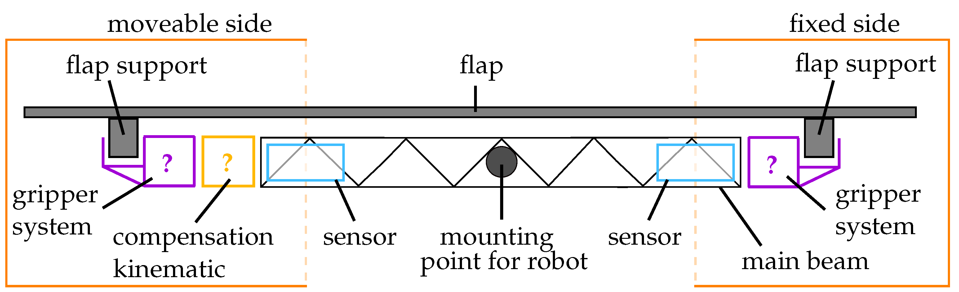 Machines 10 00291 g006
