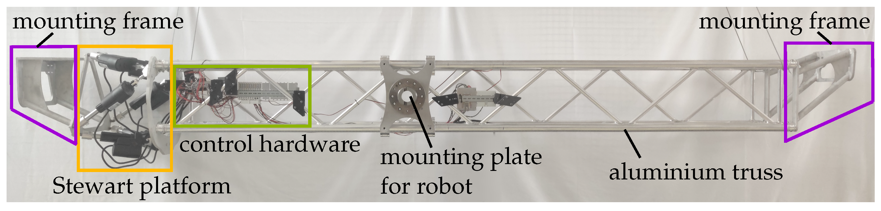 Machines 10 00291 g007