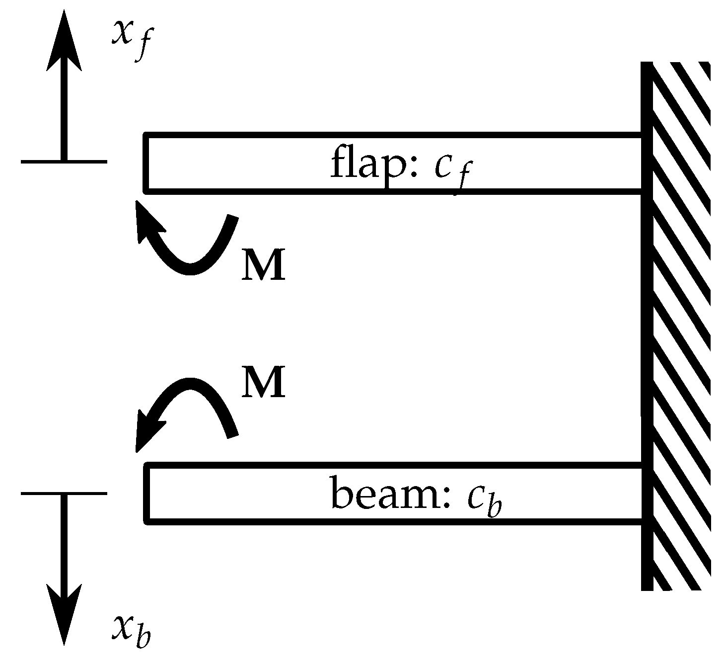 Machines 10 00291 g008