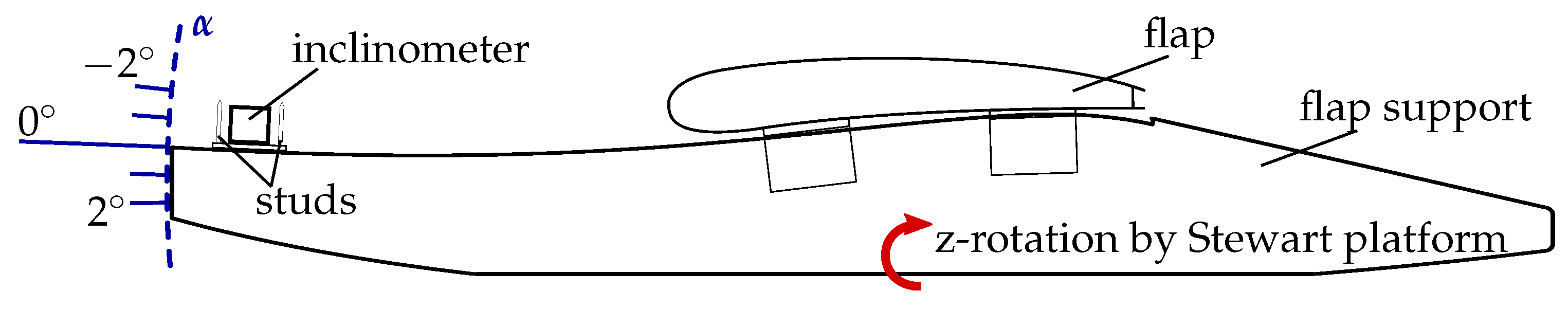 Machines 10 00291 g010