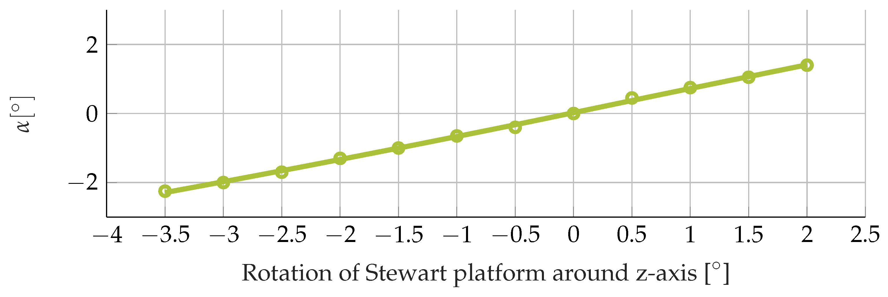 Machines 10 00291 g011