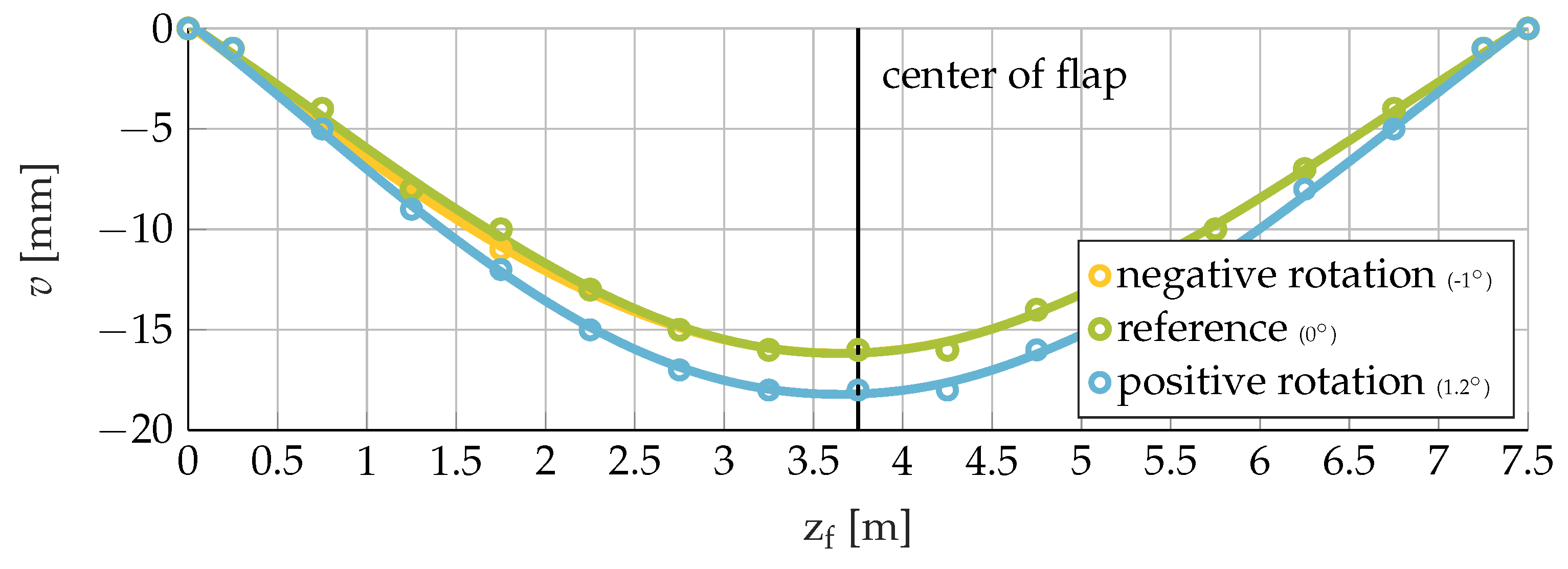 Machines 10 00291 g013