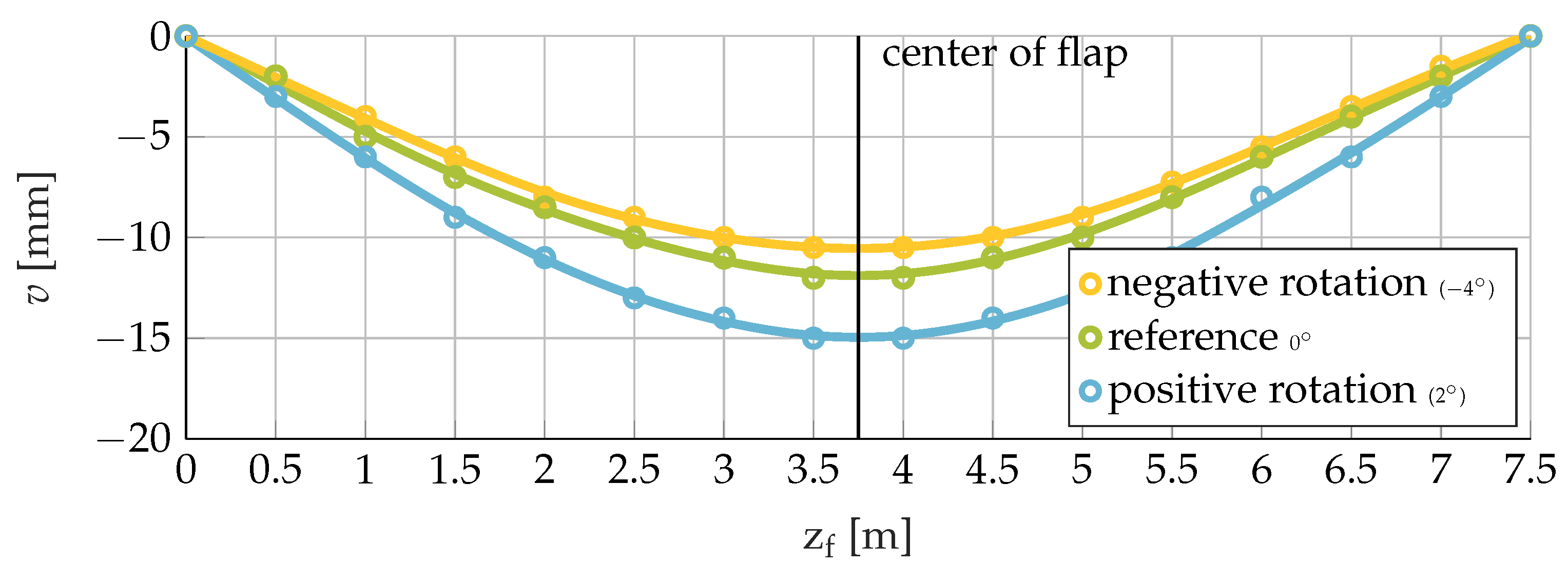 Machines 10 00291 g015