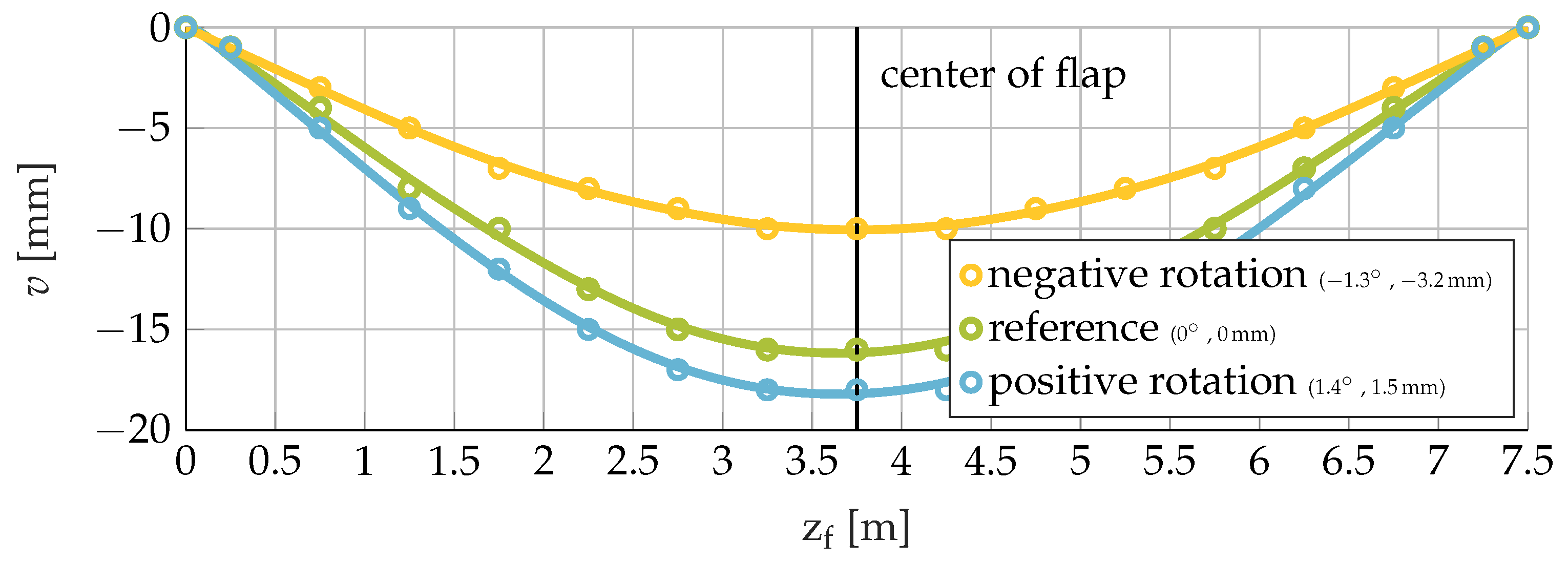 Machines 10 00291 g016
