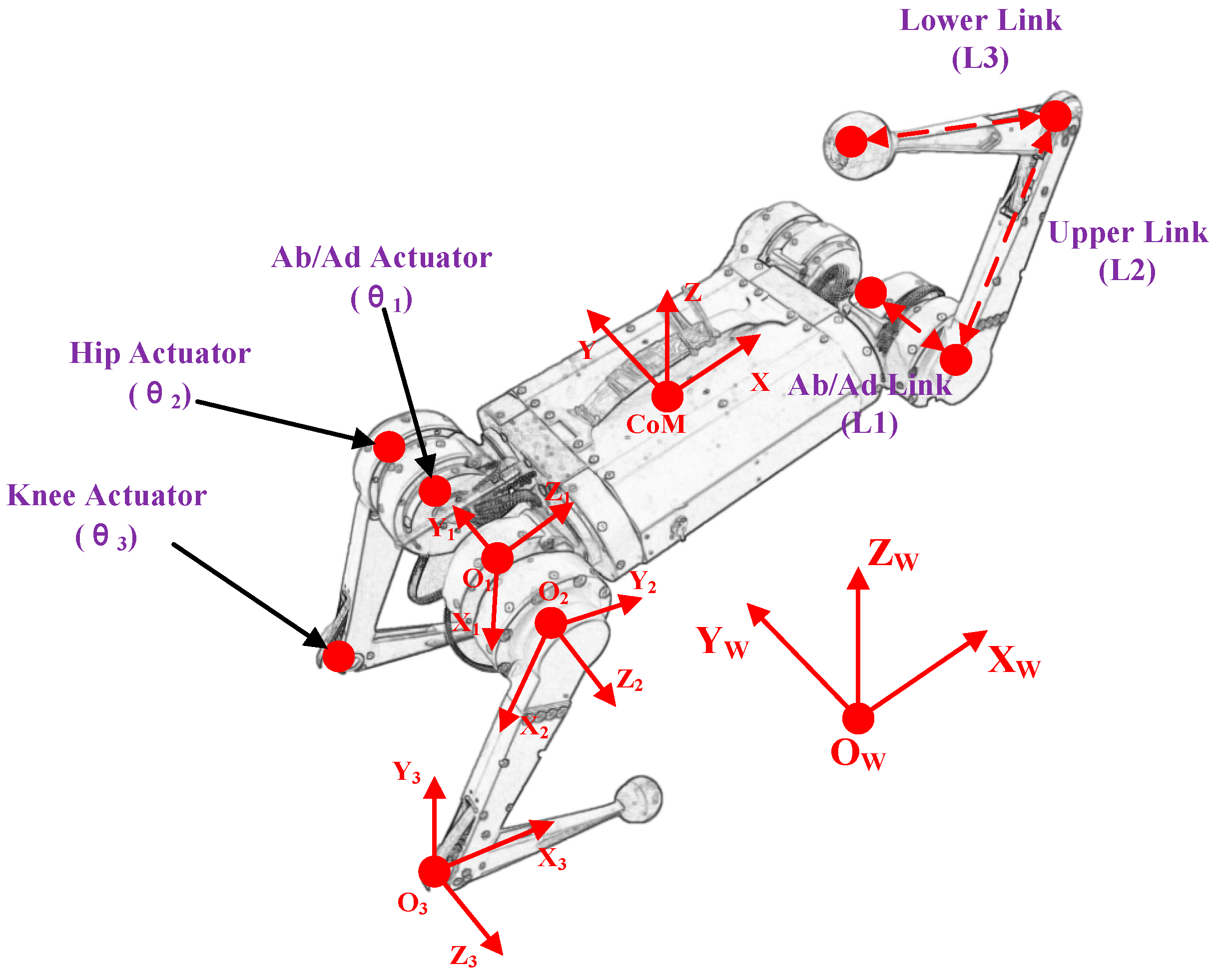 Machines 10 00292 g001