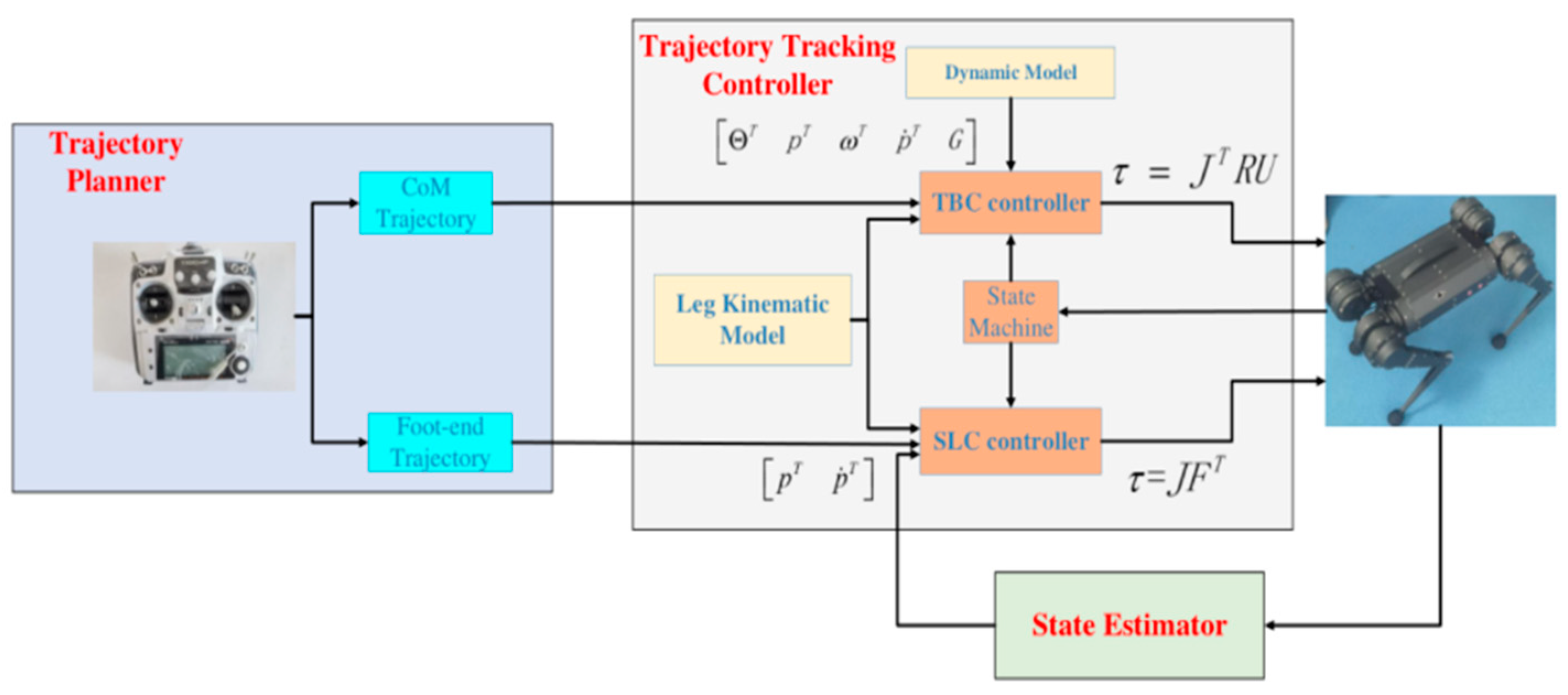 Machines 10 00292 g002