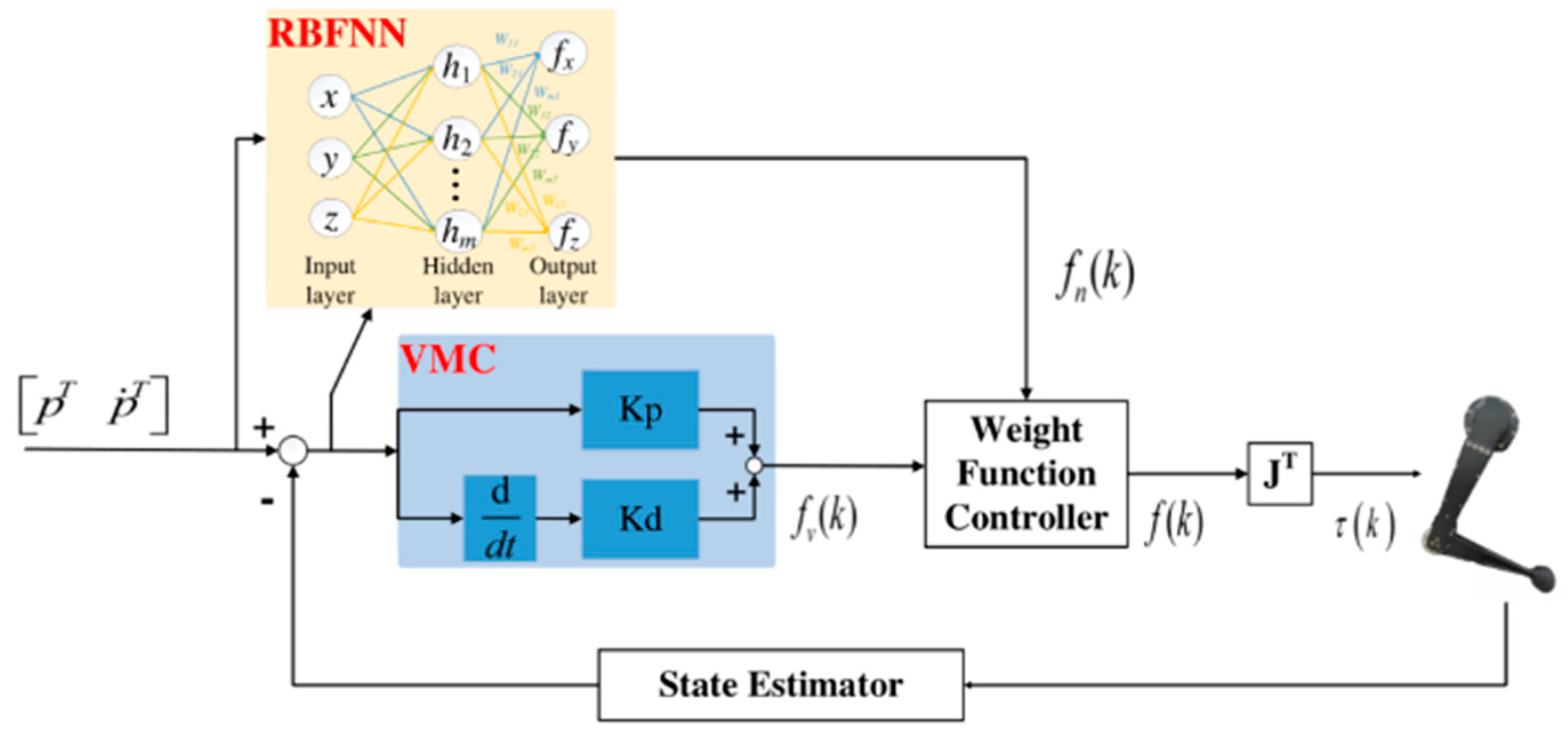 Machines 10 00292 g004