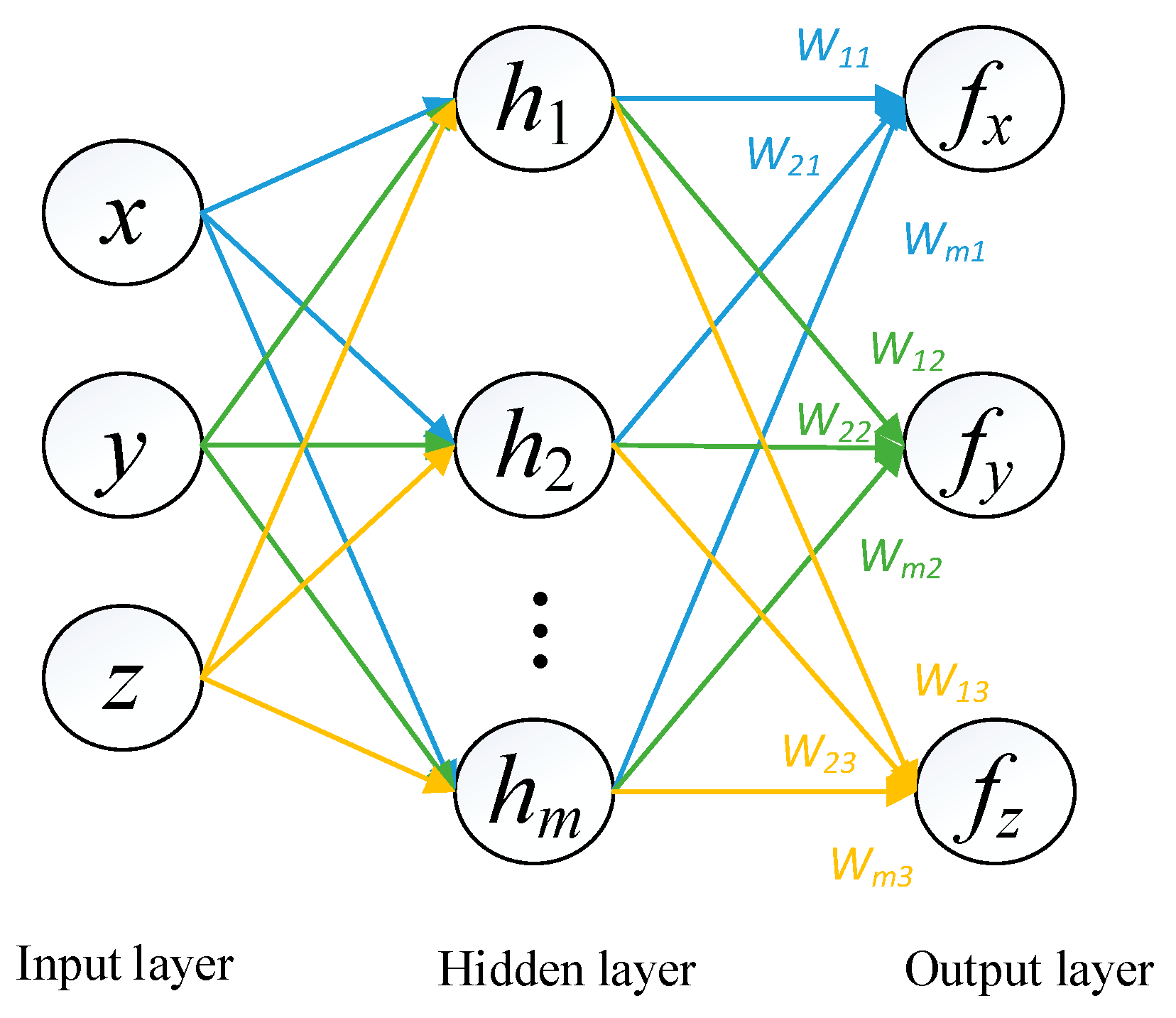 Machines 10 00292 g006