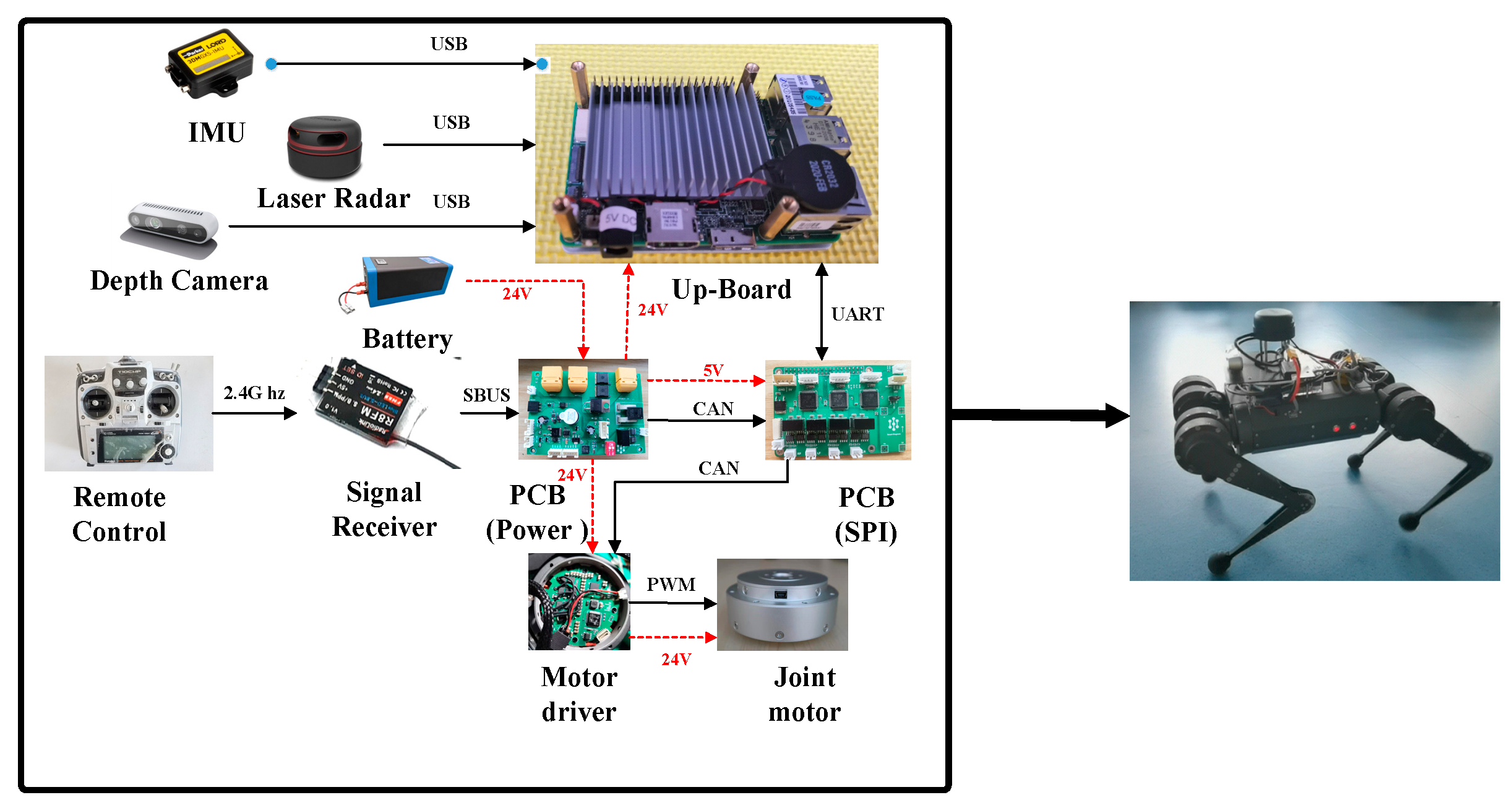 Machines 10 00292 g007