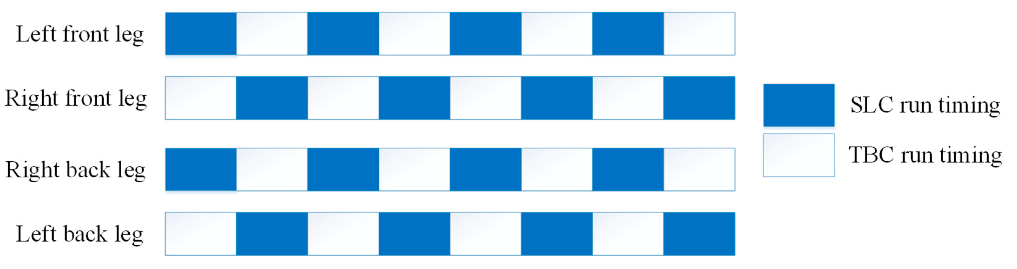 Machines 10 00292 g008