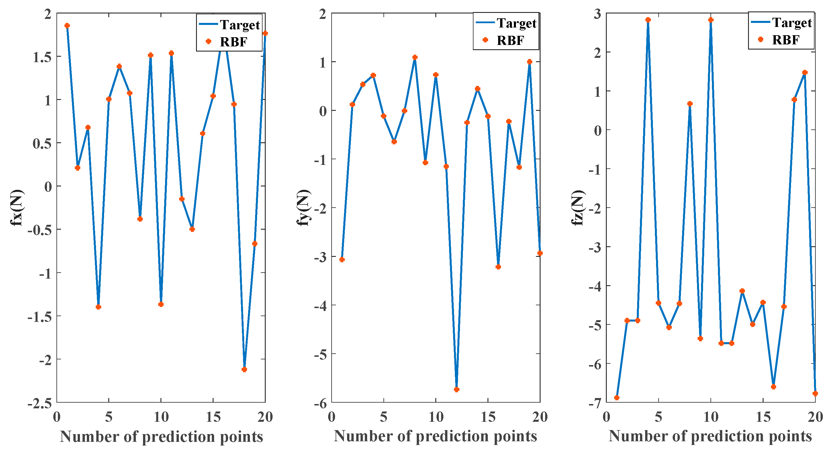 Machines 10 00292 g010