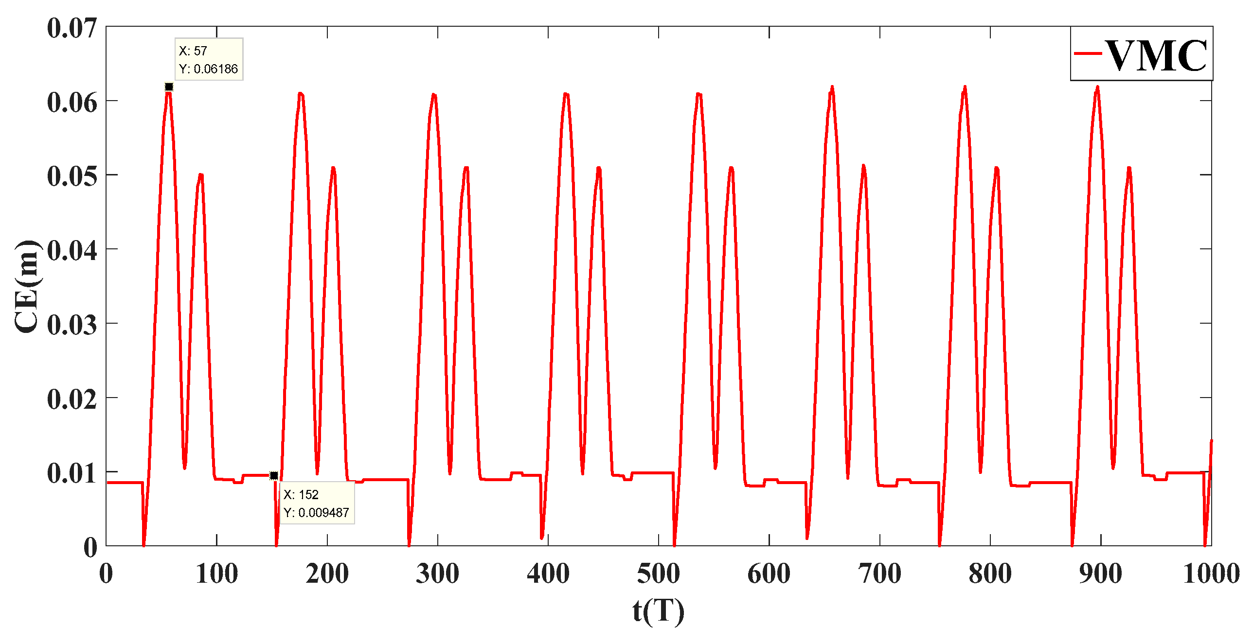 Machines 10 00292 g012