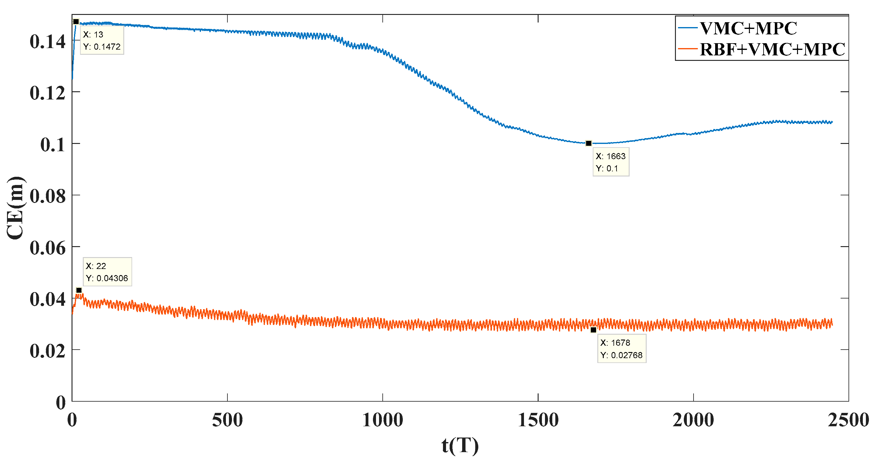 Machines 10 00292 g017