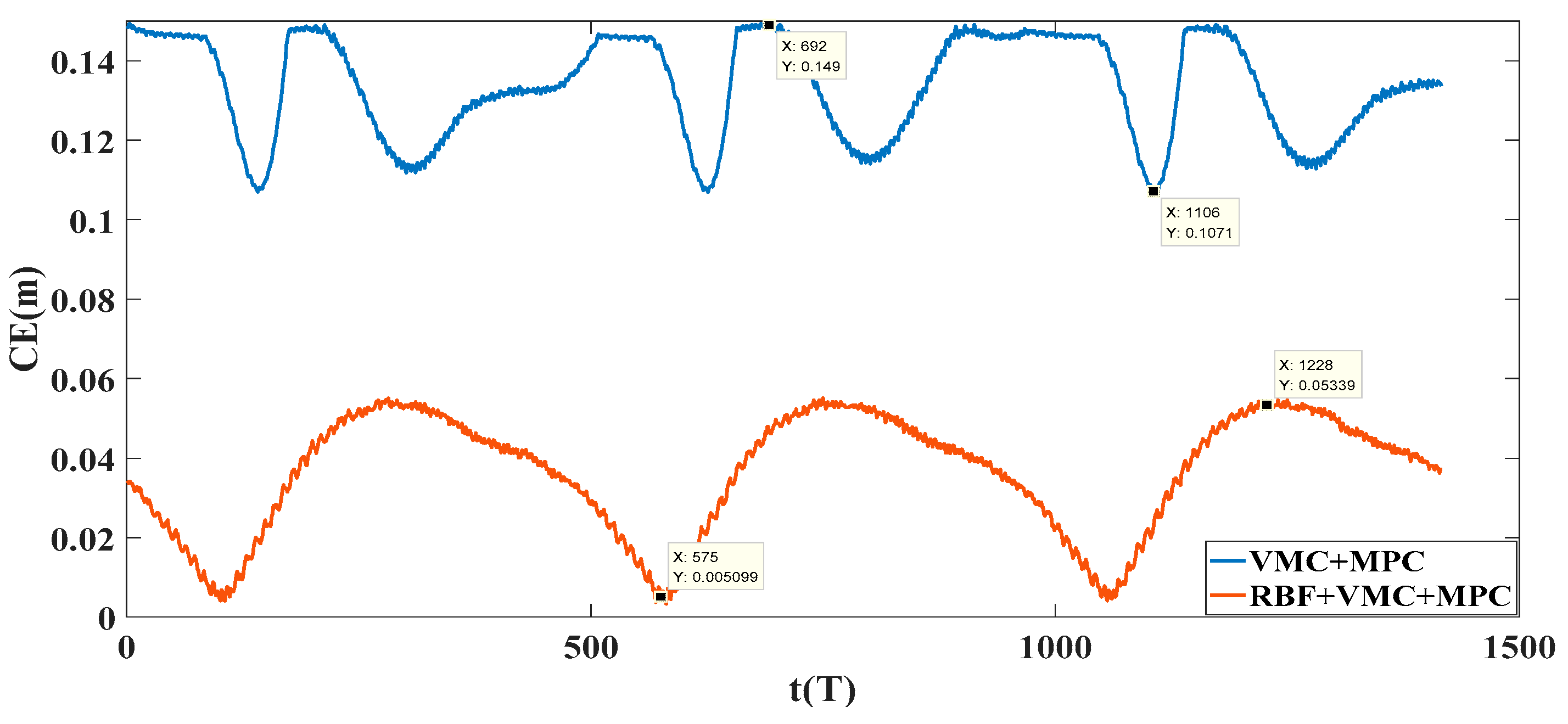 Machines 10 00292 g022