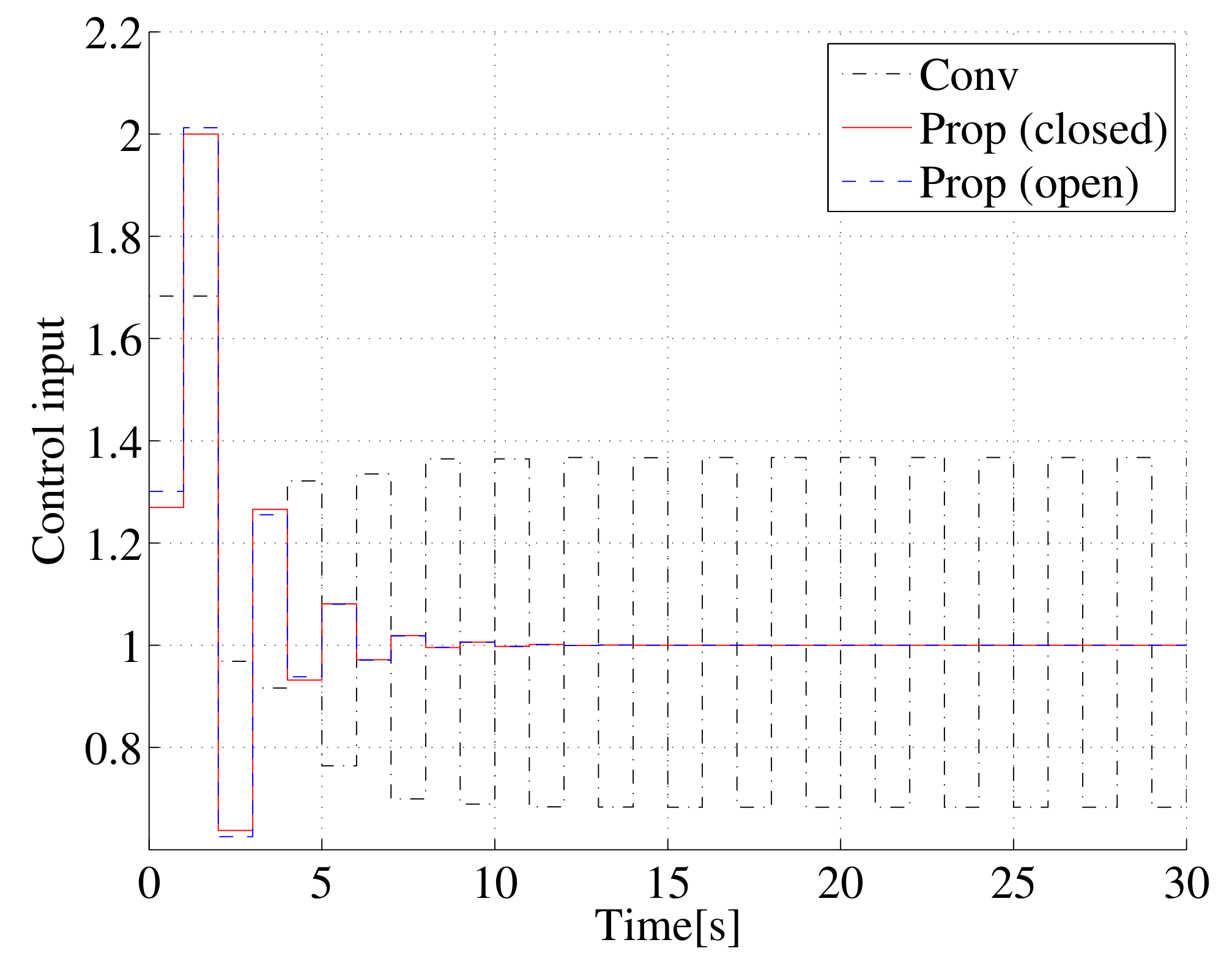 Machines 10 00296 g007