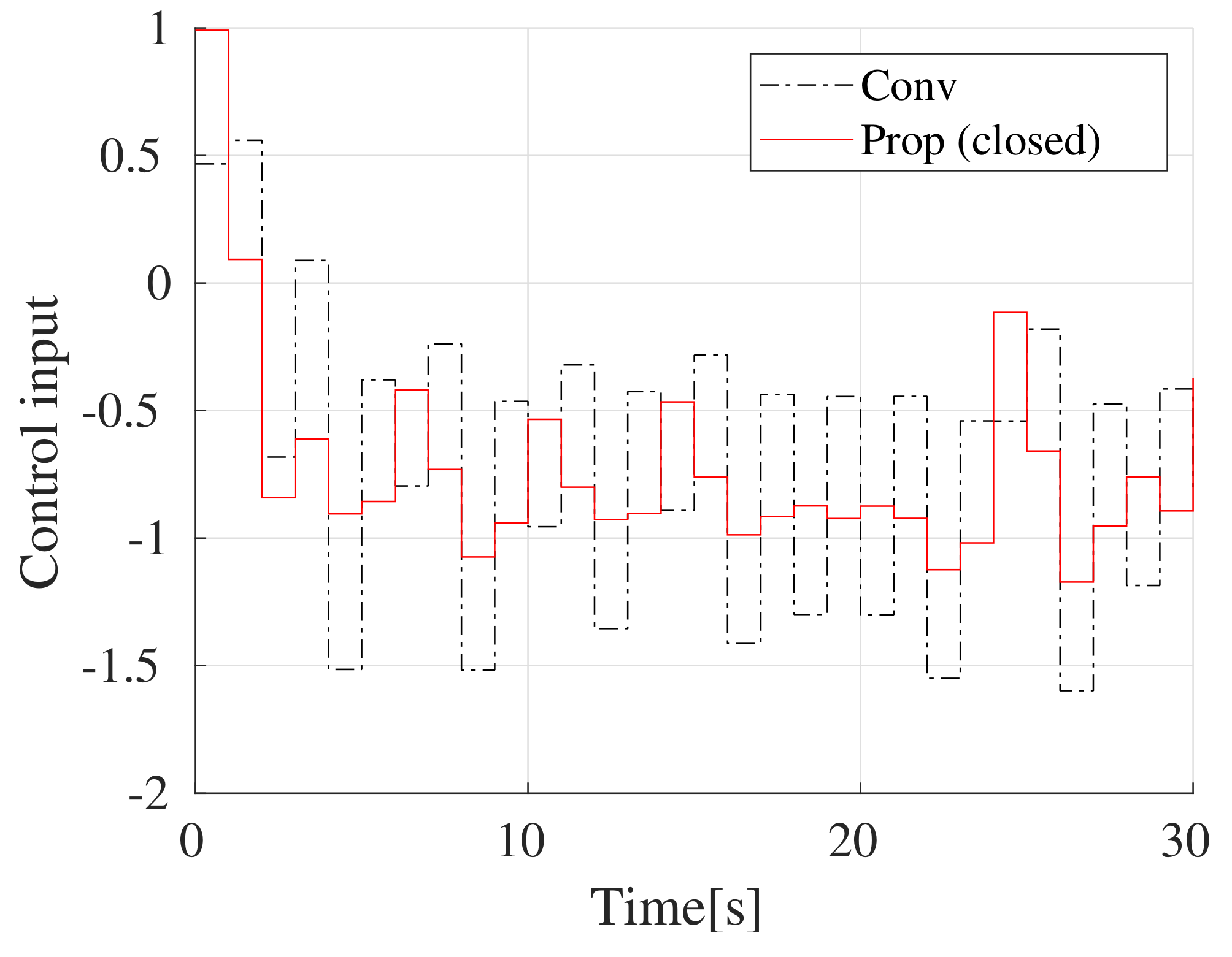 Machines 10 00296 g012