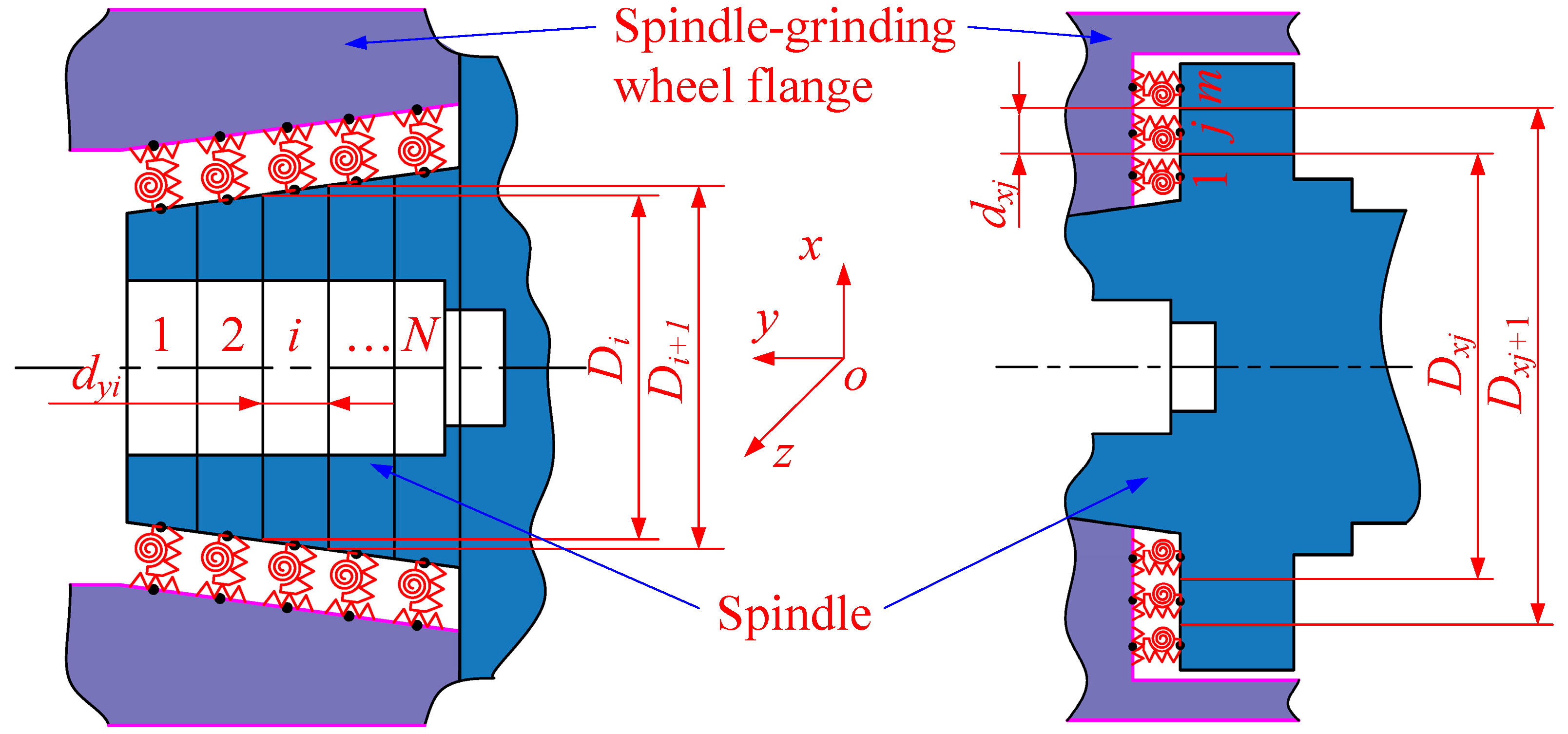 Machines 10 00298 g003