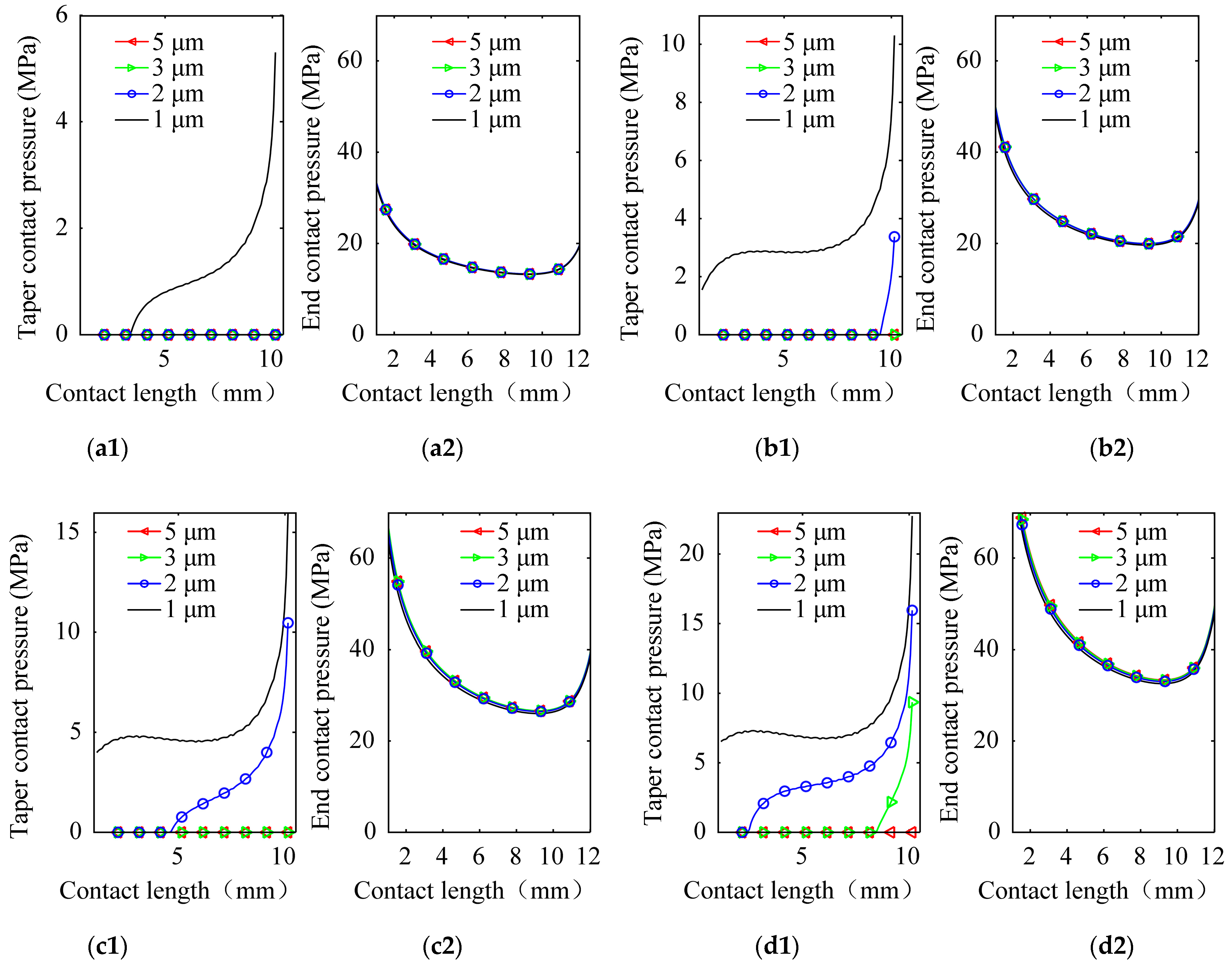Machines 10 00298 g008