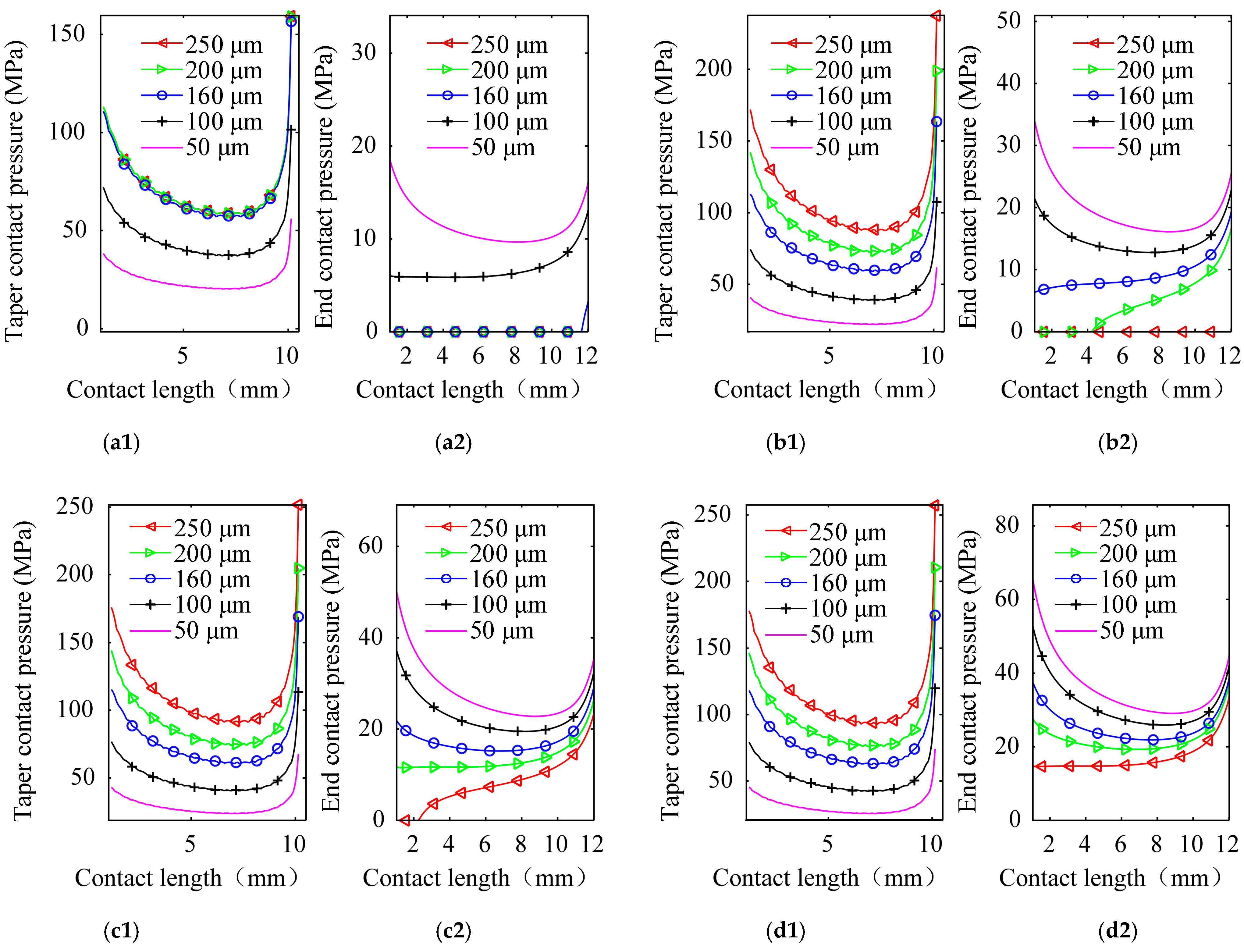 Machines 10 00298 g009