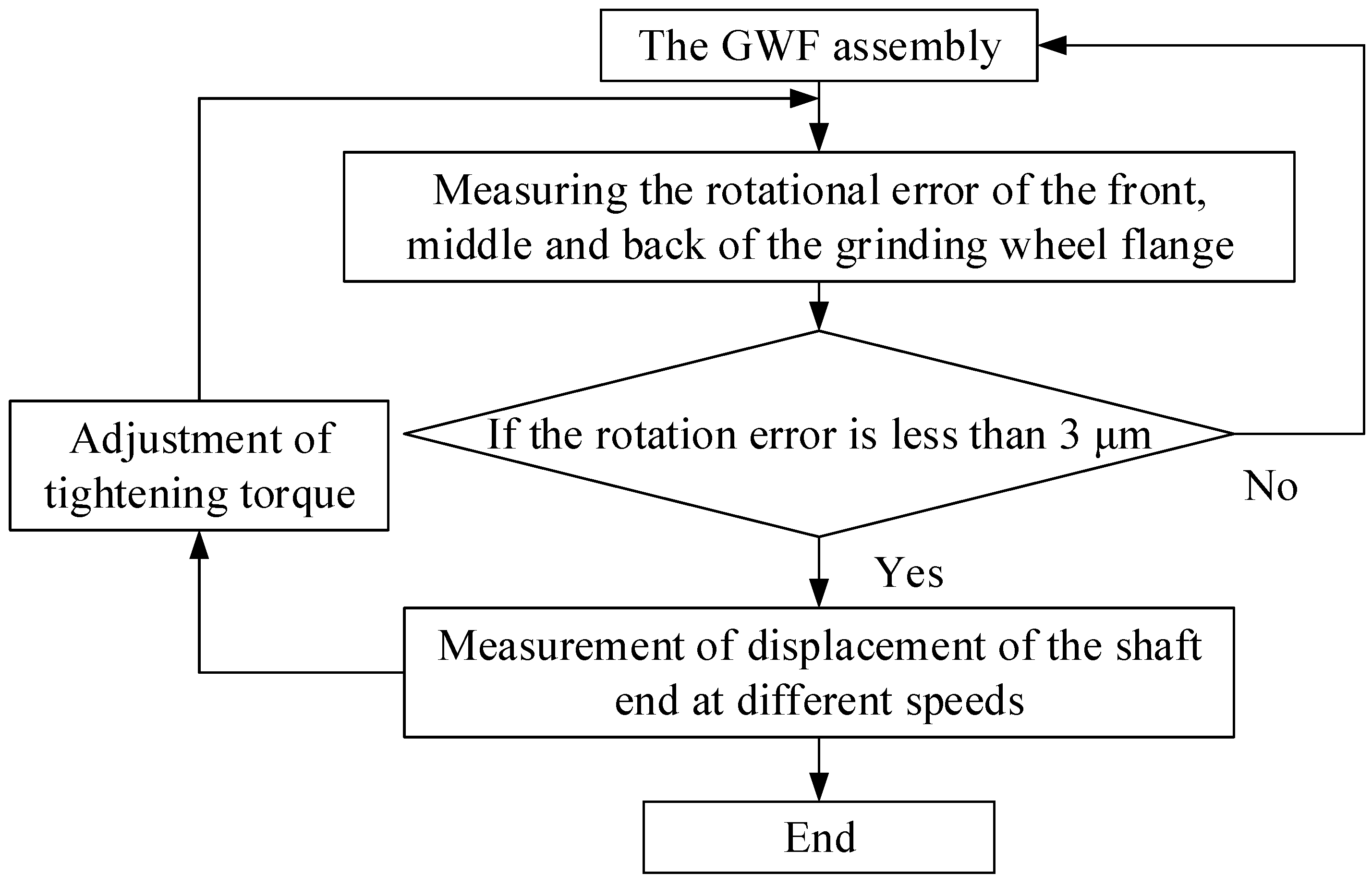 Machines 10 00298 g015