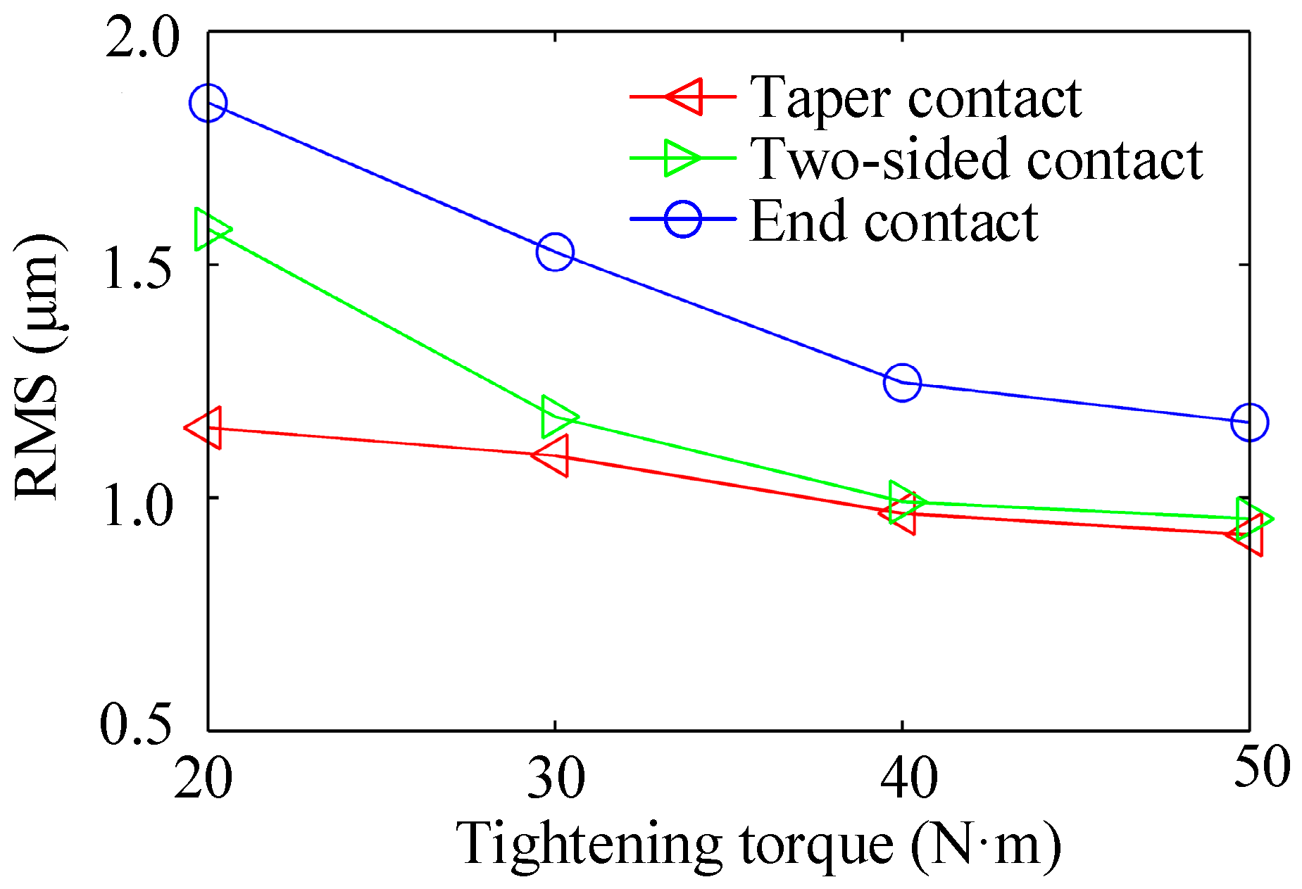 Machines 10 00298 g017