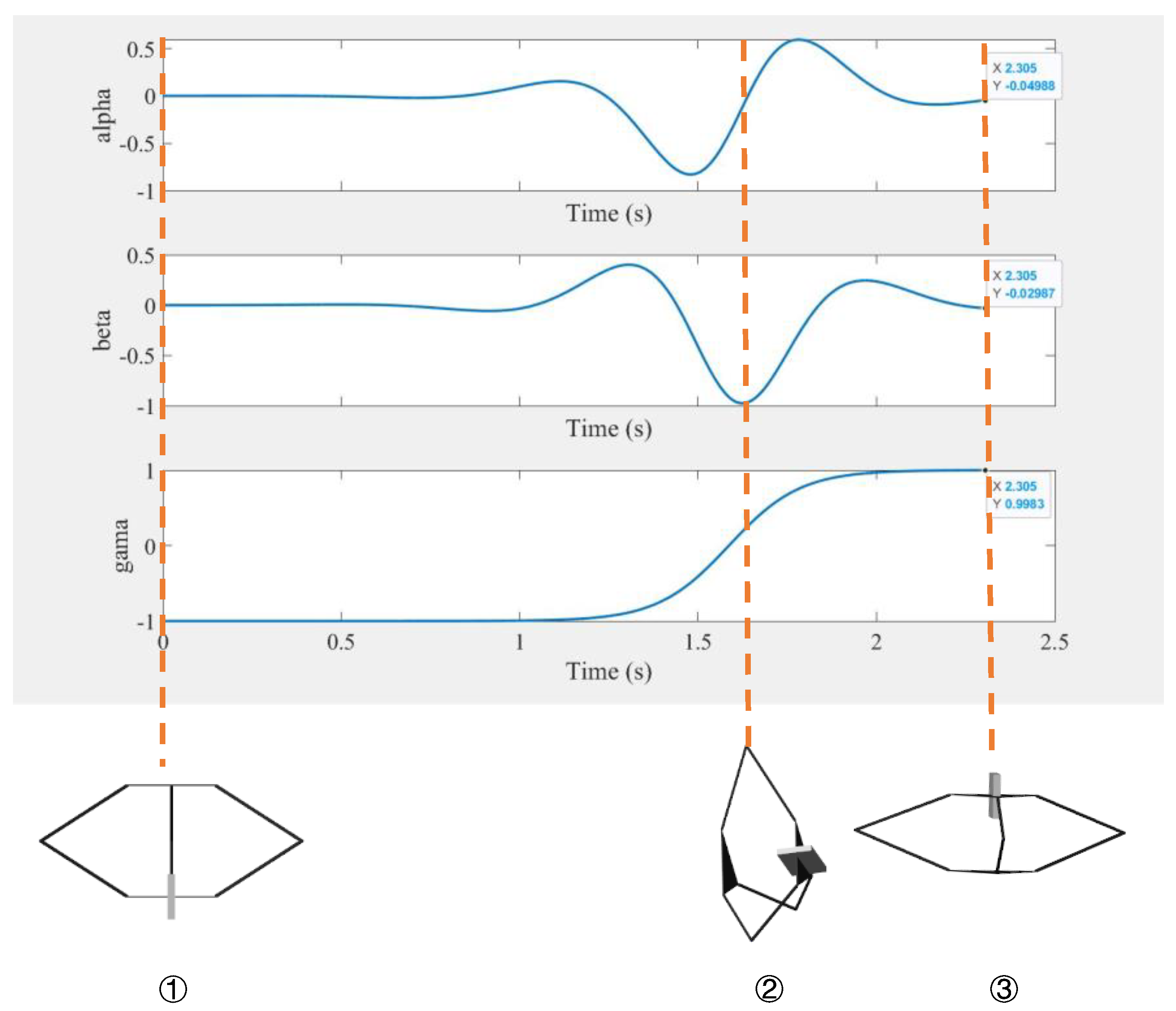 Machines 10 00299 g011