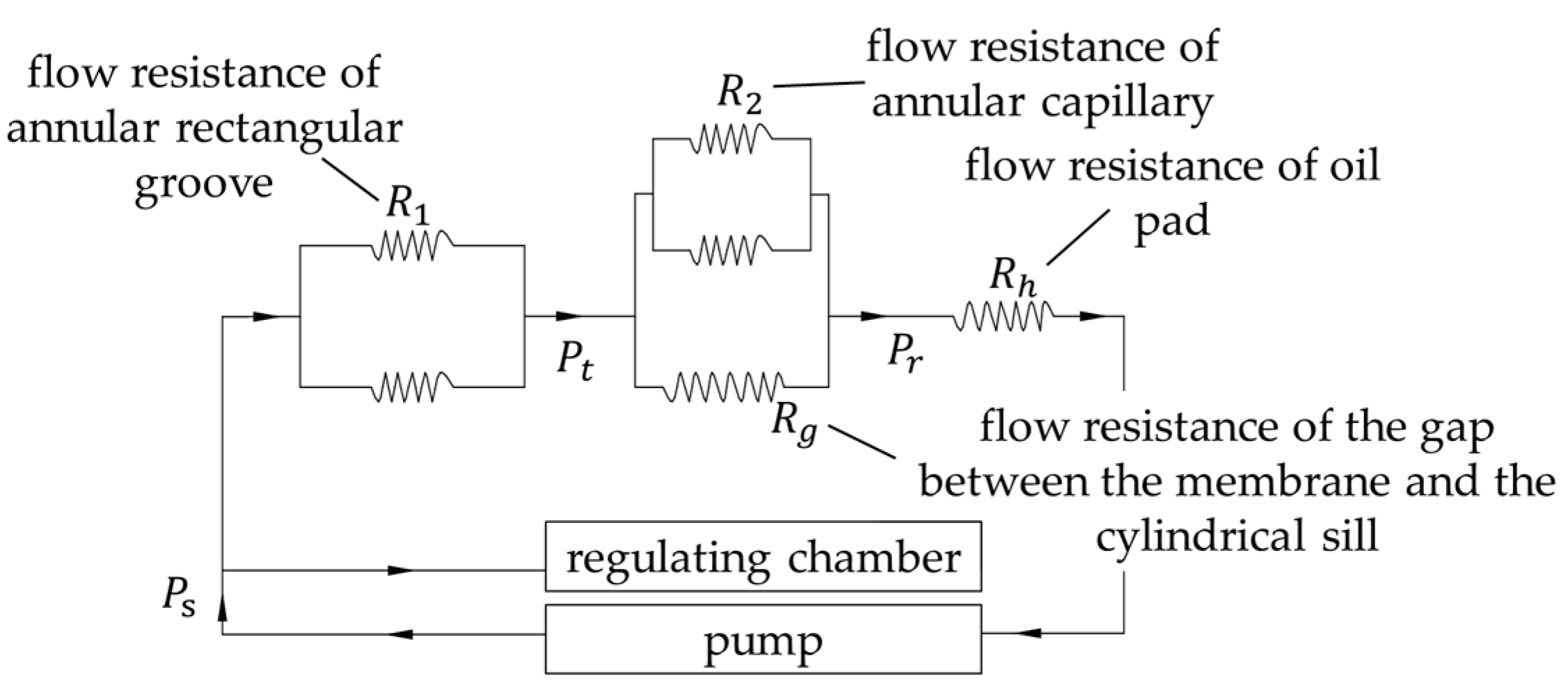 Machines 10 00302 g003