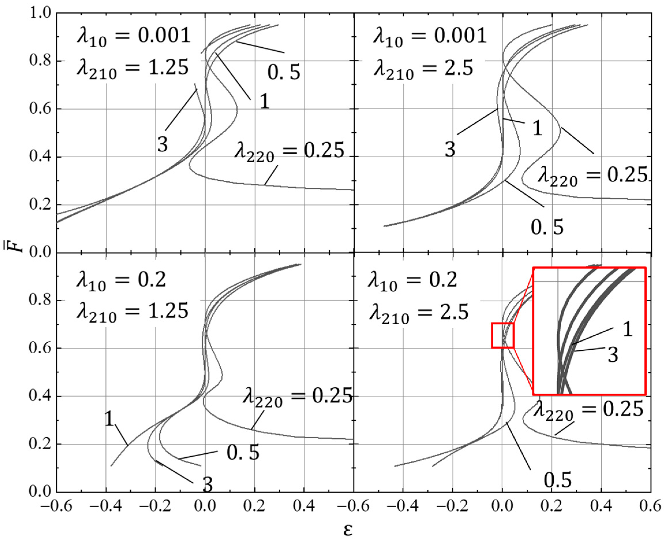 Machines 10 00302 g006