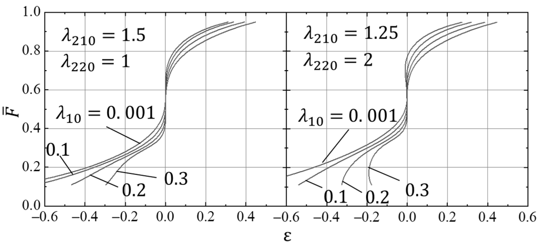 Machines 10 00302 g007
