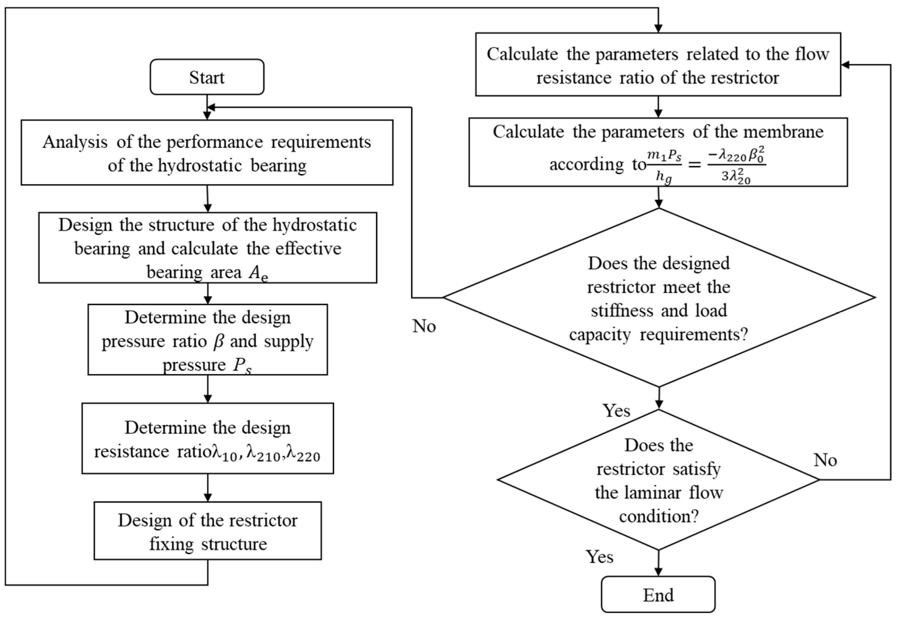 Machines 10 00302 g008