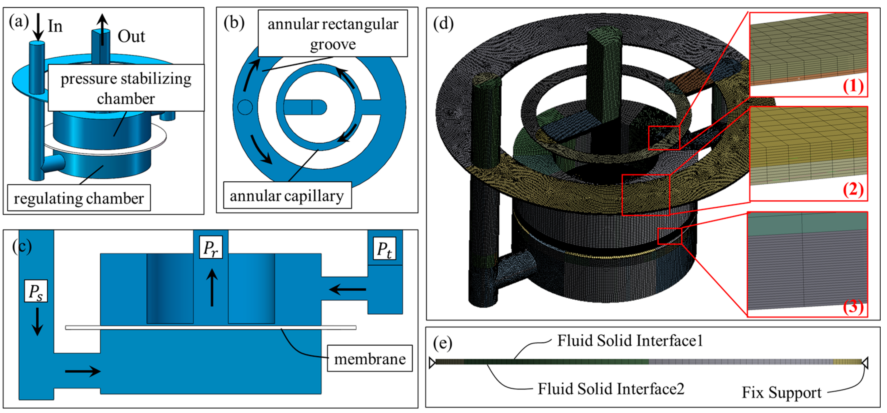 Machines 10 00302 g009