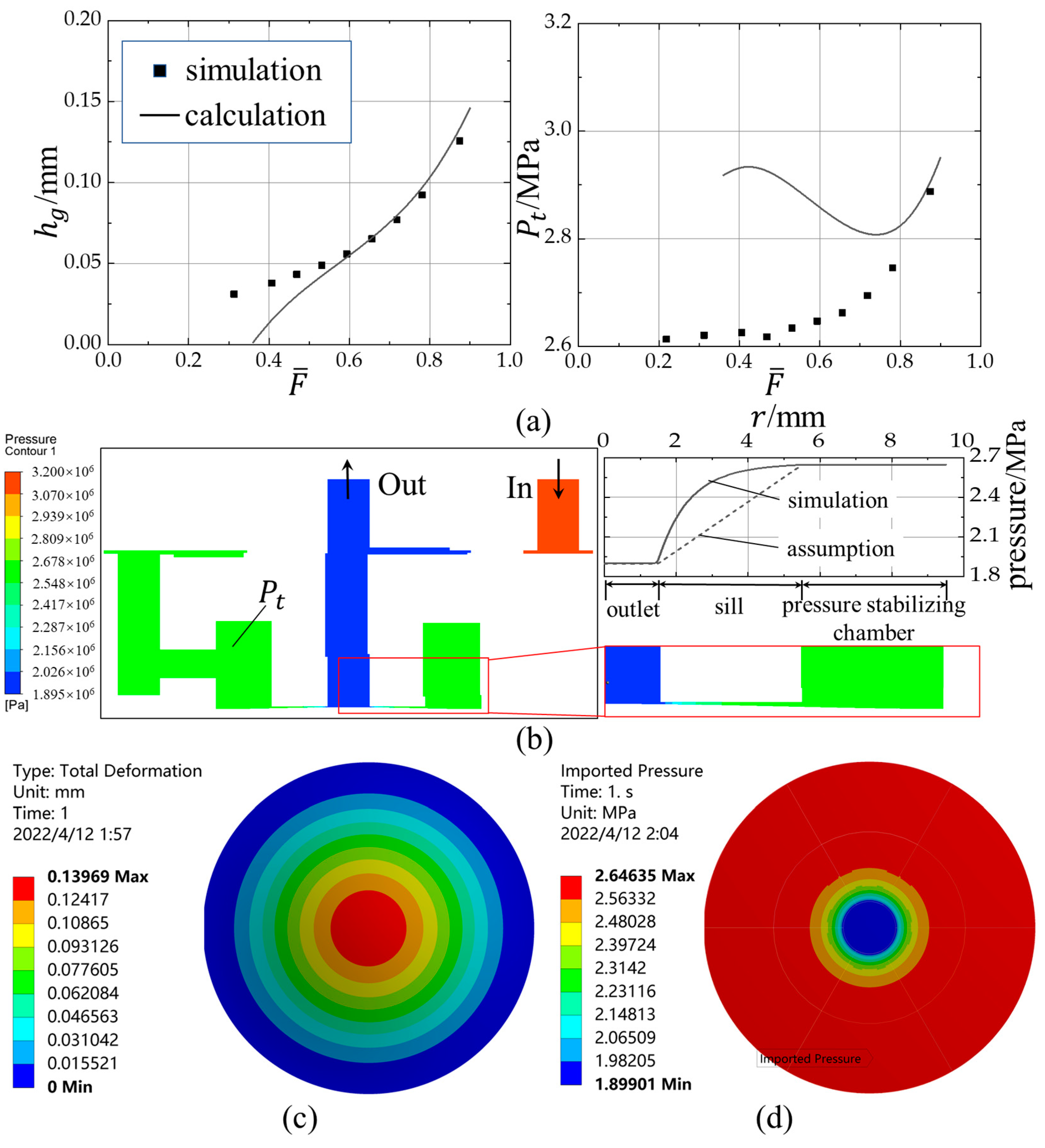 Machines 10 00302 g013