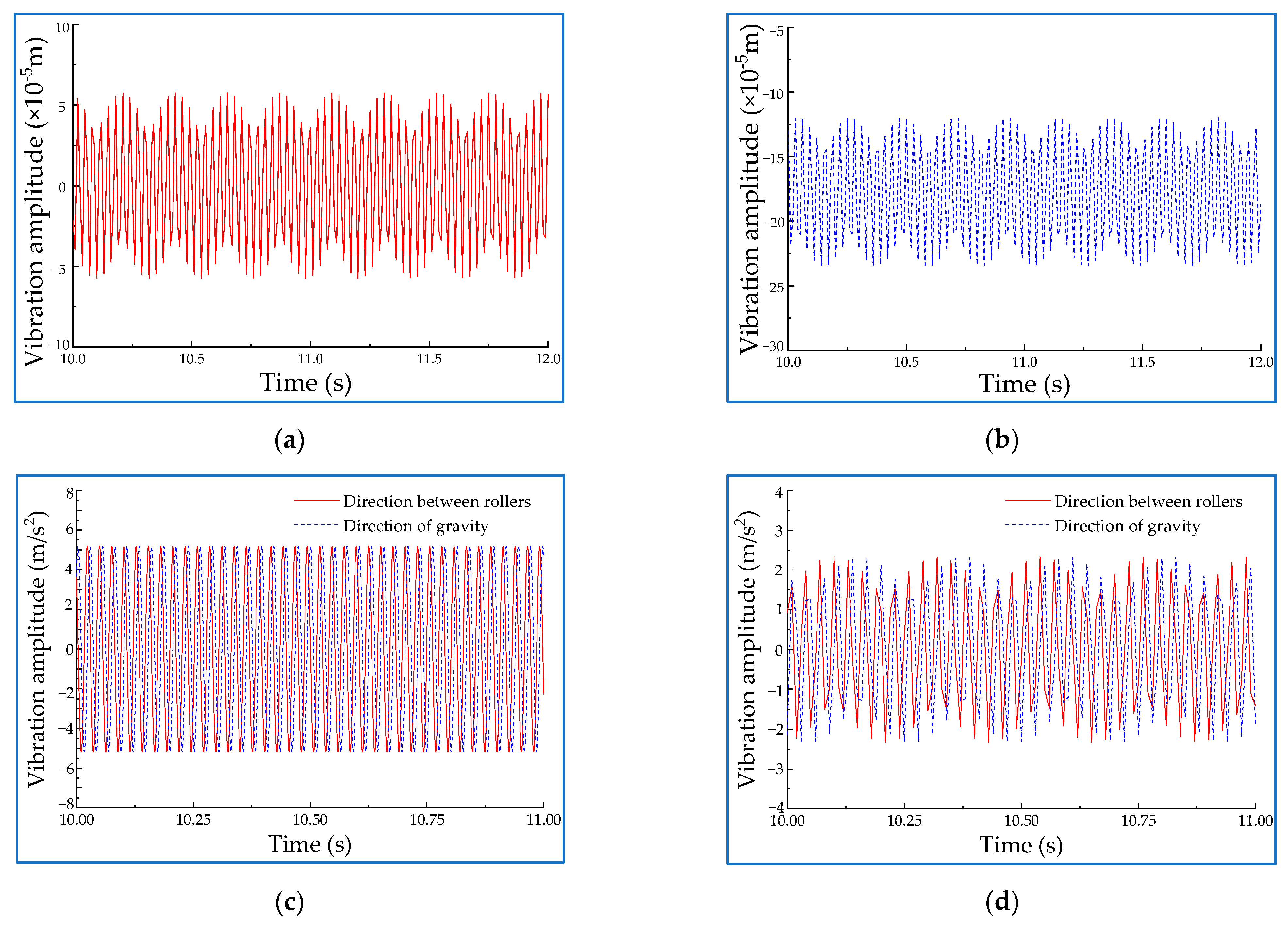Machines 10 00304 g003